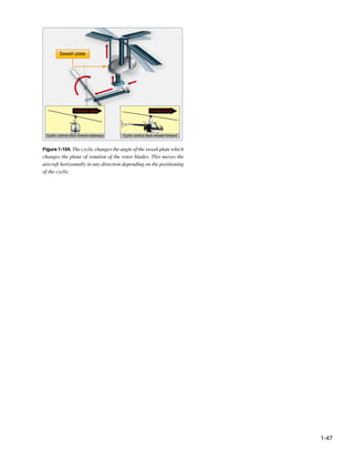 Swash plate




                  Sideware flight                       Forward flight




 Cyclic control stick moved sideways   Cyclic control stick moved forward


Figure 1-104. The cyclic changes the angle of the swash plate which
changes the plane of rotation of the rotor blades. This moves the
aircraft horizontally in any direction depending on the positioning
of the cyclic.




                                                                            1-47
 