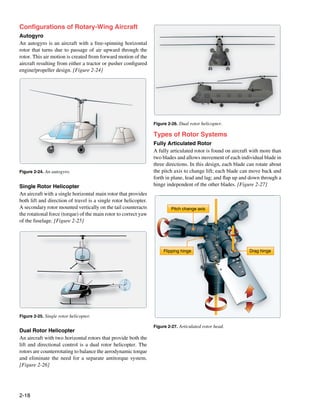 Configurations of Rotary-Wing Aircraft
Autogyro
An autogyro is an aircraft with a free-spinning horizontal
rotor that turns due to passage of air upward through the
rotor. This air motion is created from forward motion of the
aircraft resulting from either a tractor or pusher configured
engine/propeller design. [Figure 2-24]




                                                                  Figure 2-26. Dual rotor helicopter.

                                                                  Types of Rotor Systems
                                                                  Fully Articulated Rotor
                                                                  A fully articulated rotor is found on aircraft with more than
                                                                  two blades and allows movement of each individual blade in
                                                                  three directions. In this design, each blade can rotate about
Figure 2-24. An autogyro.                                         the pitch axis to change lift; each blade can move back and
                                                                  forth in plane, lead and lag; and flap up and down through a
Single Rotor Helicopter                                           hinge independent of the other blades. [Figure 2-27]
An aircraft with a single horizontal main rotor that provides
both lift and direction of travel is a single rotor helicopter.
A secondary rotor mounted vertically on the tail counteracts               Pitch change axis
the rotational force (torque) of the main rotor to correct yaw
of the fuselage. [Figure 2-25]




                                                                       Flipping hinge                          Drag hinge




Figure 2-25. Single rotor helicopter.

                                                                  Figure 2-27. Articulated rotor head.
Dual Rotor Helicopter
An aircraft with two horizontal rotors that provide both the
lift and directional control is a dual rotor helicopter. The
rotors are counterrotating to balance the aerodynamic torque
and eliminate the need for a separate antitorque system.
[Figure 2-26]




2-18
 