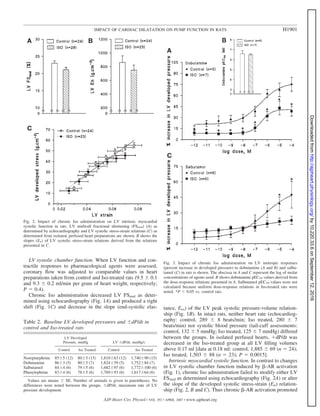 LV systolic chamber function. When LV function and con-
tractile responses to pharmacological agents were assessed,
coronary ﬂow was adjusted to comparable values in heart
preparations taken from control and Iso-treated rats (9.5 Ϯ 0.1
and 9.3 Ϯ 0.2 ml/min per gram of heart weight, respectively;
P ϭ 0.4).
Chronic Iso administration decreased LV FSend as deter-
mined using echocardiography (Fig. 1A) and produced a right
shift (Fig. 1C) and decrease in the slope (end-systolic elas- tance, Ees) of the LV peak systolic pressure-volume relation-
ship (Fig. 1B). In intact rats, neither heart rate (echocardiog-
raphy: control, 289 Ϯ 8 beats/min; Iso treated, 280 Ϯ 7
beats/min) nor systolic blood pressure (tail-cuff assessments:
control, 132 Ϯ 5 mmHg; Iso treated, 125 Ϯ 7 mmHg) differed
between the groups. In isolated perfused hearts, ϩdP/dt was
decreased in the Iso-treated group at all LV ﬁlling volumes
above 0.17 ml [data at 0.18 ml: control, 1,885 Ϯ 69 (n ϭ 24);
Iso treated, 1,503 Ϯ 88 (n ϭ 23); P ϭ 0.0015].
Intrinsic myocardial systolic function. In contrast to changes
in LV systolic chamber function induced by ␤-AR activation
(Fig. 1), chronic Iso administration failed to modify either LV
FSmid as determined using echocardiography (Fig. 2A) or alter
the slope of the developed systolic stress-strain (En) relation-
ship (Fig. 2, B and C). Thus chronic ␤-AR activation promoted
Fig. 2. Impact of chronic Iso administration on LV intrinsic myocardial
systolic function in rats. LV midwall fractional shortening (FSmid) (A) as
determined by echocardiography and LV systolic stress-strain relations (C) as
determined from isolated, perfused heart preparations are shown. B shows the
slopes (En) of LV systolic stress-strain relations derived from the relations
presented in C.
Fig. 3. Impact of chronic Iso administration on LV inotropic responses
(percent increase in developed pressure) to dobutamine (A and B) and salbu-
tamol (C) in rats is shown. The abscissa in A and C represent the log of molar
concentrations of agents used. B shows dobutamine pEC50 values derived from
the dose-response relations presented in A. Salbutamol pEC50 values were not
calculated because uniform dose-response relations in Iso-treated rats were
noted. *P Ͻ 0.05 vs. control rats.
Table 2. Baseline LV developed pressures and ϮdP/dt in
control and Iso-treated rats
LV Developed
Pressure, mmHg LV ϮdP/dt, mmHg/s
Control Iso Treated Control Iso Treated
Norepinephrine 85Ϯ5 (12) 80Ϯ5 (15) 1,810Ϯ63 (12) 1,740Ϯ90 (15)
Dobutamine 86Ϯ3 (5) 80Ϯ5 (7) 1,824Ϯ59 (5) 1,752Ϯ84 (7)
Salbutamol 84Ϯ4 (6) 79Ϯ5 (6) 1,682Ϯ97 (6) 1,772Ϯ100 (6)
Phenylephrine 83Ϯ4 (6) 78Ϯ5 (6) 1,769Ϯ93 (6) 1,617Ϯ64 (6)
Values are means Ϯ SE. Number of animals is given in parentheses. No
differences were noted between the groups. ϮdP/dt, maximum rate of LV
pressure development.
H1901IMPACT OF CARDIAC DILATATION ON PUMP FUNCTION IN RATS
AJP-Heart Circ Physiol • VOL 292 • APRIL 2007 • www.ajpheart.org
by10.220.33.6onSeptember12,2016http://ajpheart.physiology.org/Downloadedfrom
 
