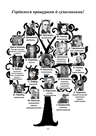 111
Гордимося пращурами й сучасниками!
Брати Клички,
боксери, політики,
меценати, олімпійські
чемпіони
А. Шевченко,
футболіст
М. Булгаков,
письменник
М. Гоголь,
письменник
А. Тарковський,
поет, перекладач
С. Бубка,
легкоатлет,
чемпіон Європи і
світу, олімпійський
чемпіон,
Герой України
Л. Українка,
поетеса
В. Горовіц,
композитор
С. Лифар,
хореограф
М. Лисенко,
композитор,
педагог,
громадський діяч
І. Сікорський,
інженер,
авіаконструктор
Л. Каденюк,
перший космонавт
незалежної
України,
Герой України
Б. Ступка,
актор,
Герой України
О. Довженко,
письменник,
кінорежисер,
кінодраматург
Л. Костенко,
письменниця,
поетеса
Я. Клочкова,
плавчиня,
олімпійська
чемпіонка,
Герой України
С. Корольов,
учений,
авіаконструктор
 