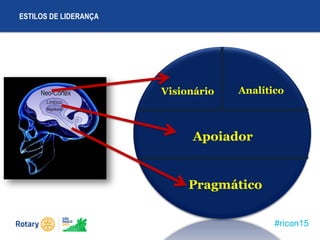 #ricon15
ESTILOS DE LIDERANÇA
AnalíticoVisionário
Apoiador
Pragmático
 