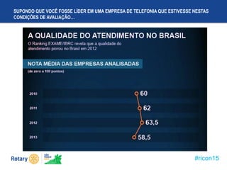 #ricon15
SUPONDO QUE VOCÊ FOSSE LÍDER EM UMA EMPRESA DE TELEFONIA QUE ESTIVESSE NESTAS
CONDIÇÕES DE AVALIAÇÃO…
 