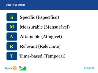 #ricon15
OBJETIVOS SMART
S
A
R
T
M
Specific (Específico)
Measurable (Mensurável)
Attainable (Atingível)
Relevant (Relevante)
Time-based (Temporal)
 