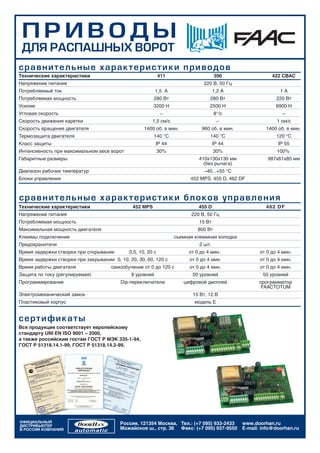 ÏÐÈÂÎÄÛ
 ÄËß ÐÀÑÏÀØÍÛÕ ÂÎÐÎÒ
ñð à âíè òåëüíûå õàðàêòåðèñ ò èê è ï ðèâ î äî â
Технические характеристики                                   411                     390                   422 CBAC
Напряжение питания                                                             220 В, 50 Гц
Потребляемый ток                                          1,5 А                      1,2 А                     1A
Потребляемая мощность                                    280 Вт                   280 Вт                     220 Вт
Усилие                                                   3200 Н                   2500 Н                     6900 H
Угловая скорость                                              –                      8°/с                       –
Скорость движения каретки                               1,5 см/с                      –                      1 см/с
Скорость вращения двигателя                         1400 об. в мин.           960 об. в мин.            1400 об. в мин.
Термозащита двигателя                                    140 °С                   140 °С                     120 °С
Класс защиты                                              IP 44                      IP 44                    IP 55
Интенсивность при максимальном весе ворот                    30%                     30%                     100%
Габаритные размеры                                                           410x130x130 мм              987x61x85 мм
                                                                               (без рычага)
Диапазон рабочих температур                                                    –40...+55 °C
Блоки управления                                                         452 MPS, 455 D, 462 DF



ñð à âíè òåëüí ûå õàðàêòåðèñ ò èê è áë î ê î â ó ï ðà â ë åí è ÿ
Технические характеристики                     452 MPS                       455 D                      462 DF
Напряжение питания                                                       220 В, 50 Гц
Потребляемая мощность                                                        15 Вт
Максимальная мощность двигателя                                             800 Вт
Клеммы подключения                                                 съемная клеммная колодка
Предохранители                                                               2 шт.
Время задержки створки при открывании        0,5, 10, 20 с              от 0 до 4 мин.                от 0 до 4 мин.
Время задержки створки при закрывании 0, 10, 20, 30, 60, 120 с           от 0 до 4 мин.               от 0 до 4 мин.
Время работы двигателя                самообучение от 0 до 120 с         от 0 до 4 мин.               от 0 до 4 мин.
Защита по току (регулируемая)                 8 уровней                   50 уровней                   50 уровней
Программирование                          Dip-переключатели           цифровой дисплей               программатор
                                                                                                      FAACTOTUM
Электромеханический замок                                                 15 Вт, 12 В
Пластиковый корпус                                                         модель E


ñå ð òèôèê àò û
Вся продукция соответствует европейскому
стандарту UNI EN ISO 9001 – 2000,
а также российским гостам ГОСТ Р МЭК 335-1-94,
ГОСТ Р 51318.14.1-99, ГОСТ Р 51318.14.2-99.




ОФИЦИАЛЬНЫЙ                               Россия, 121354 Москва, Тел.: (+7 095) 933-2433       www.doorhan.ru
ДИСТРИБЬЮТЕР
В РОССИИ КОМПАНИЯ                         Можайское ш., стр. 36 Факс: (+7 095) 937-9550        E-mail: info@doorhan.ru
 