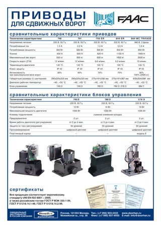 ÏÐÈÂÎÄÛ
 ÄËß ÑÄÂÈÆÍÛÕ ÂÎÐÎÒ
ñ ðà âíèòå ë üí ûå õàðàêòåðèñ ò èê è ï ðèâ î äî â
Технические характеристики                  740                    741         746 ER                 844 ER        8 8 4 M C TRI FASE
Напряжение питания                      220 В, 50 Гц         220 В, 50 Гц    220 В, 50 Гц           220 В, 50 Гц      380 В, 3 фазы
Потребляемый ток                           1,5 А                   2,2 А        1,5 А                  3,5 А               1,6 А
Потребляемая мощность                     350 Вт                500 Вт          300 Вт                 650 Вт             850 Вт
Усилие                                     450 Н                650 Н           620 Н                  1100 Н             1900 Н
Максимальный вес ворот                    500 кг                900 кг          600 кг                1800 кг             3500 кг
Скорость ворот (Z16)                     12 м/мин.            12 м/мин.       9,6 м/мин.             9,5 м/мин           10 м/мин
Термозащита двигателя                     140 °С                140 °С          120 °С                 120 °С             140 °С
Класс защиты                               IP 44                   IP 44        IP 44                  IP 44               IP 55
Интенсивность                              30%                     40%           70%                   70%                50%
при максимальном весе ворот                                                                                           100% (2000 кг)
Габаритные размеры (с шестерней)    295х225х325 мм         295х225х325 мм   275х191х336 мм         275х191х387 мм    430х354х586 мм
Диапазон рабочих температур             –40...+55 °C         –40...+55 °C    –40...+55 °C           –40...+55 °C       –40...+55 °C
Блок управления                            740 D                740 D           780 D               780 D, 578 D           884 T



ñ ðà âíèòå ë üí ûå õàðàêòåðèñ ò èê è áë î ê î â ó ï ðà â ë åí è ÿ
Технические характеристики                                   740 D                       780 D                            578 D
Напряжение питания                                       220 В, 50 Гц               220 В, 50 Гц                       220 В, 50 Гц
Потребляемая мощность                                        10 Вт                        10 Вт                            10 Вт
Максимальная мощность двигателя                             1000 Вт                      1000 Вт                          1000 Вт
Клеммы подключения                                                           съемная клеммная колодка
Предохранители                                               2 шт.                        2 шт.                            2 шт.
Время работы двигателя (регулируемое)                    от 0 до 4 мин.            от 0 до 4 мин.                      от 0 до 4 мин.
Защита по току (регулируемая)                             50 уровней                50 уровней                          50 уровней
Программирование                                       цифровой дисплей          цифровой дисплей                   цифровой дисплей
Пластиковый корпус                                             –                            –                            модель E




ñ å ðòè ôè ê àòû
Вся продукция соответствует европейскому
стандарту UNI EN ISO 9001 – 2000,
а также российским гостам ГОСТ Р МЭК 335-1-94,
ГОСТ Р 51318.14.1-99, ГОСТ Р 51318.14.2-99.


ОФИЦИАЛЬНЫЙ                                   Россия, 121354 Москва, Тел.: (+7 095) 933-2433               www.doorhan.ru
ДИСТРИБЬЮТЕР
В РОССИИ КОМПАНИЯ                             Можайское ш., стр. 36 Факс: (+7 095) 937-9550                E-mail: info@doorhan.ru
 