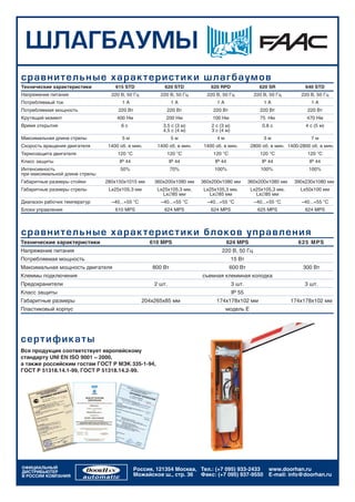 ØËÀÃÁÀÓÌÛ
ñ ðà âíèòå ë üí ûå õàðàêòåðèñ ò èê è ø ë à ã áà ó ì î â
Технические характеристики          615 STD              620 STD            620 RPD                 620 SR              640 STD
Напряжение питания                220 В, 50 Гц         220 В, 50 Гц       220 В, 50 Гц            220 В, 50 Гц        220 В, 50 Гц
Потребляемый ток                       1А                    1A               1A                      1A                   1A
Потребляемая мощность                220 Вт               220 Вт             220 Вт                  220 Вт              220 Вт
Крутящий момент                     400 Нм               200 Hм             100 Hм                   75 Нм               470 Hм
Время открытия                        6с                3,5 с (3 м)         2 с (3 м)                 0,8 с             4 с (5 м)
                                                        4,5 с (4 м)         3 с (4 м)
Максимальная длина стрелы              5м                    5м               4м                      3м                   7м
Скорость вращения двигателя      1400 об. в мин.      1400 об. в мин.    1400 об. в мин.         2800 об. в мин. 1400-2800 об. в мин.
Термозащита двигателя                120 °С               120 °С             120 °С                  120 °С              120 °С
Класс защиты                          IP 44                  IP 44            IP 44                  IP 44                IP 44
Интенсивность                         50%                    70%             100%                    100%                 100%
при максимальной длине стрелы
Габаритные размеры стойки       280x150x1015 мм      360х200х1080 мм    360х200х1080 мм         360х200х1080 мм    390х230х1080 мм
Габаритные размеры стрелы        Lx25x105,3 мм        Lx25x105,3 мм,     Lx25x105,3 мм,          Lx25x105,3 мм,       Lx50x100 мм
                                                        Lx∅85 мм           Lx∅85 мм                Lx∅85 мм
Диапазон рабочих температур       –40...+55 °C         –40...+55 °C       –40...+55 °C            –40...+55 °C         –40...+55 °C
Блоки управления                    610 MPS              624 MPS            624 MPS                 625 MPS             624 MPS




ñ ðà âíèòå ë üí ûå õàðàêòåðèñ ò èê è áë î ê î â ó ï ðà â ë åí è ÿ
Технические характеристики                         610 MPS                         624 MPS                           6 2 5 MPS
Напряжение питания                                                               220 В, 50 Гц
Потребляемая мощность                                                                   15 Вт
Максимальная мощность двигателя                     800 Вт                            600 Вт                           300 Вт
Клеммы подключения                                                      съемная клеммная колодка
Предохранители                                       2 шт.                              3 шт.                           3 шт.
Класс защиты                                                                            IP 55
Габаритные размеры                               204х265х85 мм                174х178х102 мм                      174х178х102 мм
Пластиковый корпус                                                                 модель E




ñå ð òè ôè ê àò û
Вся продукция соответствует европейскому
стандарту UNI EN ISO 9001 – 2000,
а также российским гостам ГОСТ Р МЭК 335-1-94,
ГОСТ Р 51318.14.1-99, ГОСТ Р 51318.14.2-99.




ОФИЦИАЛЬНЫЙ                                   Россия, 121354 Москва, Тел.: (+7 095) 933-2433             www.doorhan.ru
ДИСТРИБЬЮТЕР
В РОССИИ КОМПАНИЯ                             Можайское ш., стр. 36 Факс: (+7 095) 937-9550              E-mail: info@doorhan.ru
 