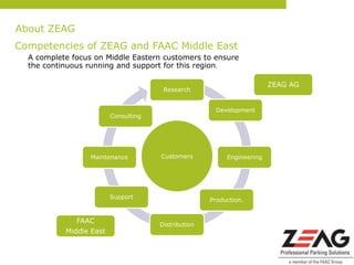 About ZEAG
Competencies of ZEAG and FAAC Middle East
  A complete focus on Middle Eastern customers to ensure
  the continuous running and support for this region.

                                                                        ZEAG AG
                                       Research


                                                      Development
                         Consulting




                  Maintenance         Customers           Engineering




                         Support                     Production.


              FAAC
                                      Distribution
           Middle East
 
