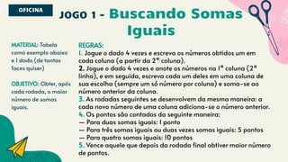 JOGO 1 - Buscando Somas
Iguais
MATERIAL: Tabela
como exemplo abaixo
e 1 dado (de tantas
faces quiser)
OBJETIVO: Obter, após
cada rodada, o maior
número de somas
iguais.
OFICINA
REGRAS:
1. Jogue o dado 4 vezes e escreva os números obtidos um em
cada coluna (a partir da 2ª coluna).
2. Jogue o dado 4 vezes e anote os números na 1ª coluna (2ª
linha), e em seguida, escreva cada um deles em uma coluna de
sua escolha (sempre um só número por coluna) e soma-se ao
número anterior da coluna.
3. As rodadas seguintes se desenvolvem da mesma maneira: a
cada novo número de uma coluna adiciona-se o número anterior.
4. Os pontos são contados da seguinte maneira:
— Para duas somas iguais: 1 ponto
— Para três somas iguais ou duas vezes somas iguais: 5 pontos
— Para quatro somas iguais: 10 pontos
5. Vence aquele que depois da rodada final obtiver maior número
de pontos.
 