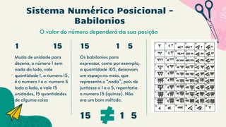 1 15
Muda de unidade para
dezena, o número 1 sem
nada do lado, vale
quantidade 1, o numero 15,
é o numero 1 e o numero 5
lado a lado, e vale 15
unidades, 15 quantidades
de alguma coisa
Sistema Numérico Posicional -
Babilonios
15 1 5
15 1 5
Os babilonios para
expressar, como por exemplo,
a quantidade 105, deixavam
um espaço no meio, que
representa o “nada”, pois de
juntasse o 1 e o 5, repentaria
o numero 15 (quinze). Não
era um bom método.
O valor do número dependerá da sua posição
 
