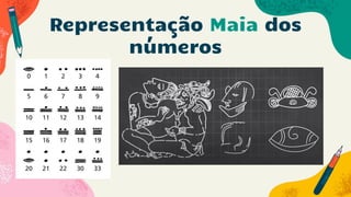 Representação Maia dos
números
 