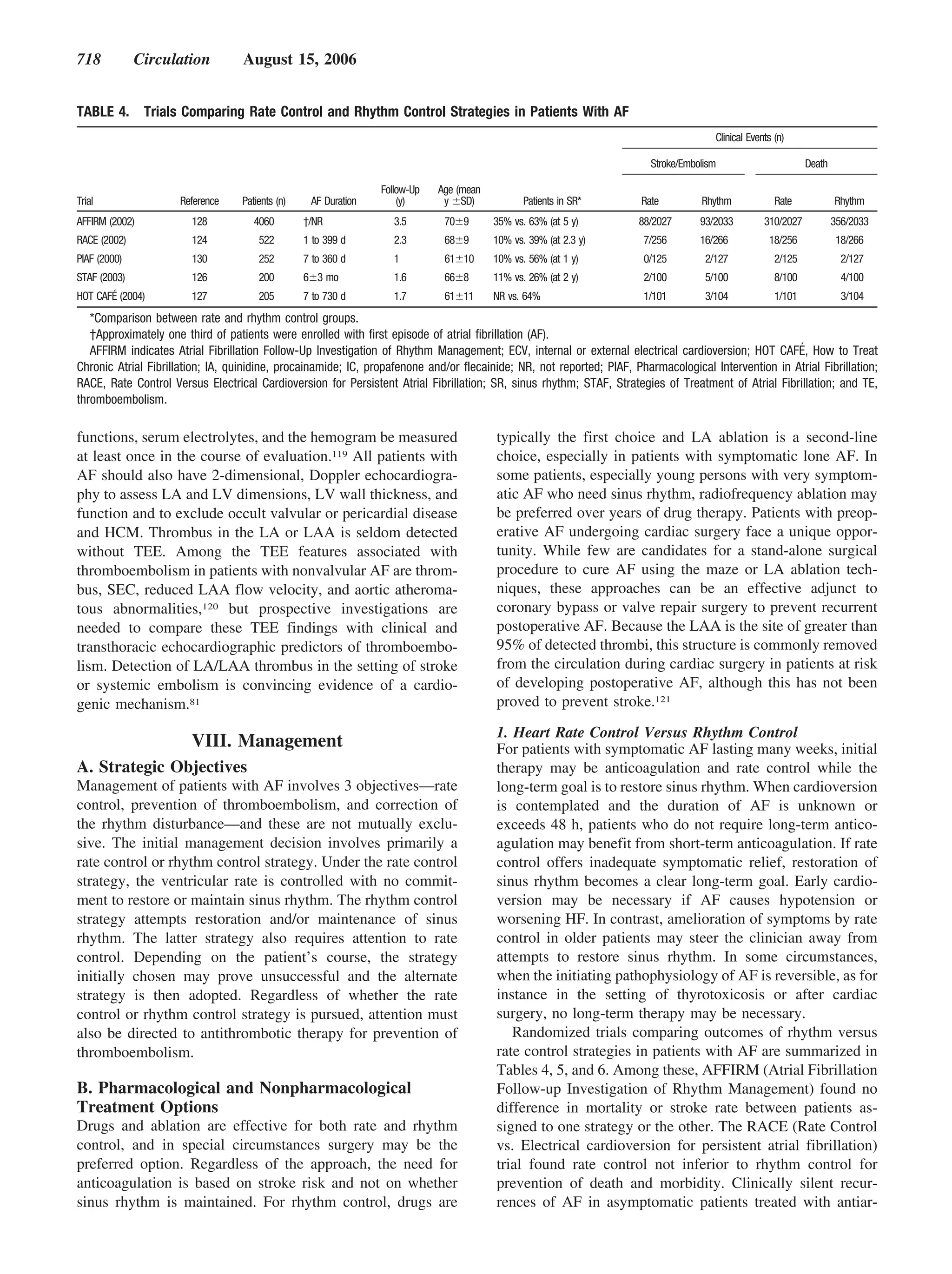 718           Circulation          August 15, 2006


TABLE 4.        Trials Comparing Rate Control and Rhythm Control Strategies in Patients With AF
                                                                                                                                       Clinical Events (n)

                                                                                                                         Stroke/Embolism                       Death

                                                                Follow-Up   Age (mean
Trial                Reference    Patients (n)    AF Duration       (y)      y SD)             Patients in SR*         Rate         Rhythm             Rate            Rhythm
AFFIRM (2002)           128          4060        †/NR              3.5       70 9       35% vs. 63% (at 5 y)          88/2027       93/2033         310/2027           356/2033
RACE (2002)             124           522        1 to 399 d        2.3       68 9       10% vs. 39% (at 2.3 y)         7/256        16/266           18/256             18/266
PIAF (2000)             130           252        7 to 360 d        1         61 10      10% vs. 56% (at 1 y)           0/125         2/127             2/125             2/127
STAF (2003)             126           200        6 3 mo            1.6       66 8       11% vs. 26% (at 2 y)           2/100         5/100             8/100             4/100
HOT CAFÉ (2004)         127           205        7 to 730 d        1.7       61 11      NR vs. 64%                     1/101         3/104             1/101             3/104
   *Comparison between rate and rhythm control groups.
   †Approximately one third of patients were enrolled with first episode of atrial fibrillation (AF).
                                                                                                                                                      ´
   AFFIRM indicates Atrial Fibrillation Follow-Up Investigation of Rhythm Management; ECV, internal or external electrical cardioversion; HOT CAFE, How to Treat
Chronic Atrial Fibrillation; IA, quinidine, procainamide; IC, propafenone and/or flecainide; NR, not reported; PIAF, Pharmacological Intervention in Atrial Fibrillation;
RACE, Rate Control Versus Electrical Cardioversion for Persistent Atrial Fibrillation; SR, sinus rhythm; STAF, Strategies of Treatment of Atrial Fibrillation; and TE,
thromboembolism.

functions, serum electrolytes, and the hemogram be measured                             typically the first choice and LA ablation is a second-line
at least once in the course of evaluation.119 All patients with                         choice, especially in patients with symptomatic lone AF. In
AF should also have 2-dimensional, Doppler echocardiogra-                               some patients, especially young persons with very symptom-
phy to assess LA and LV dimensions, LV wall thickness, and                              atic AF who need sinus rhythm, radiofrequency ablation may
function and to exclude occult valvular or pericardial disease                          be preferred over years of drug therapy. Patients with preop-
and HCM. Thrombus in the LA or LAA is seldom detected                                   erative AF undergoing cardiac surgery face a unique oppor-
without TEE. Among the TEE features associated with                                     tunity. While few are candidates for a stand-alone surgical
thromboembolism in patients with nonvalvular AF are throm-                              procedure to cure AF using the maze or LA ablation tech-
bus, SEC, reduced LAA flow velocity, and aortic atheroma-                               niques, these approaches can be an effective adjunct to
tous abnormalities,120 but prospective investigations are                               coronary bypass or valve repair surgery to prevent recurrent
needed to compare these TEE findings with clinical and                                  postoperative AF. Because the LAA is the site of greater than
transthoracic echocardiographic predictors of thromboembo-                              95% of detected thrombi, this structure is commonly removed
lism. Detection of LA/LAA thrombus in the setting of stroke                             from the circulation during cardiac surgery in patients at risk
or systemic embolism is convincing evidence of a cardio-                                of developing postoperative AF, although this has not been
genic mechanism.81                                                                      proved to prevent stroke.121

                                                                                        1. Heart Rate Control Versus Rhythm Control
                        VIII. Management                                                For patients with symptomatic AF lasting many weeks, initial
A. Strategic Objectives                                                                 therapy may be anticoagulation and rate control while the
Management of patients with AF involves 3 objectives—rate                               long-term goal is to restore sinus rhythm. When cardioversion
control, prevention of thromboembolism, and correction of                               is contemplated and the duration of AF is unknown or
the rhythm disturbance—and these are not mutually exclu-                                exceeds 48 h, patients who do not require long-term antico-
sive. The initial management decision involves primarily a                              agulation may benefit from short-term anticoagulation. If rate
rate control or rhythm control strategy. Under the rate control                         control offers inadequate symptomatic relief, restoration of
strategy, the ventricular rate is controlled with no commit-                            sinus rhythm becomes a clear long-term goal. Early cardio-
ment to restore or maintain sinus rhythm. The rhythm control                            version may be necessary if AF causes hypotension or
strategy attempts restoration and/or maintenance of sinus                               worsening HF. In contrast, amelioration of symptoms by rate
rhythm. The latter strategy also requires attention to rate                             control in older patients may steer the clinician away from
control. Depending on the patient’s course, the strategy                                attempts to restore sinus rhythm. In some circumstances,
initially chosen may prove unsuccessful and the alternate                               when the initiating pathophysiology of AF is reversible, as for
strategy is then adopted. Regardless of whether the rate                                instance in the setting of thyrotoxicosis or after cardiac
control or rhythm control strategy is pursued, attention must                           surgery, no long-term therapy may be necessary.
also be directed to antithrombotic therapy for prevention of                               Randomized trials comparing outcomes of rhythm versus
thromboembolism.                                                                        rate control strategies in patients with AF are summarized in
                                                                                        Tables 4, 5, and 6. Among these, AFFIRM (Atrial Fibrillation
B. Pharmacological and Nonpharmacological                                               Follow-up Investigation of Rhythm Management) found no
Treatment Options                                                                       difference in mortality or stroke rate between patients as-
Drugs and ablation are effective for both rate and rhythm                               signed to one strategy or the other. The RACE (Rate Control
control, and in special circumstances surgery may be the                                vs. Electrical cardioversion for persistent atrial fibrillation)
preferred option. Regardless of the approach, the need for                              trial found rate control not inferior to rhythm control for
anticoagulation is based on stroke risk and not on whether                              prevention of death and morbidity. Clinically silent recur-
sinus rhythm is maintained. For rhythm control, drugs are                               rences of AF in asymptomatic patients treated with antiar-
 