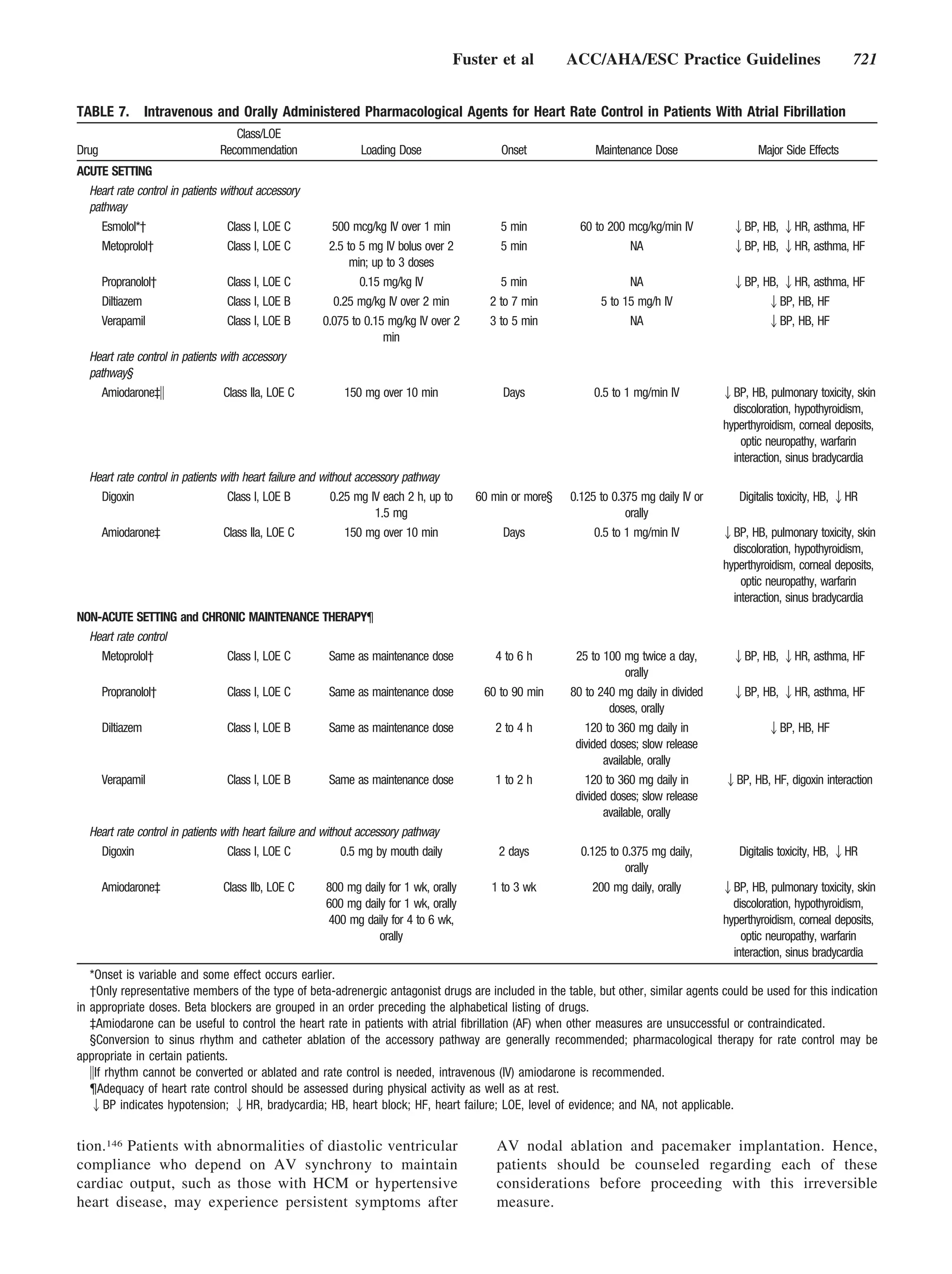 Fuster et al         ACC/AHA/ESC Practice Guidelines                              721


TABLE 7.           Intravenous and Orally Administered Pharmacological Agents for Heart Rate Control in Patients With Atrial Fibrillation
                                   Class/LOE
Drug                            Recommendation                  Loading Dose                 Onset             Maintenance Dose                   Major Side Effects
ACUTE SETTING
  Heart rate control in patients without accessory
  pathway
     Esmolol*†                    Class I, LOE C         500 mcg/kg IV over 1 min           5 min           60 to 200 mcg/kg/min IV         2BP, HB, 2HR, asthma, HF
     Metoprolol†                  Class I, LOE C        2.5 to 5 mg IV bolus over 2         5 min                     NA                    2BP, HB, 2HR, asthma, HF
                                                             min; up to 3 doses
       Propranolol†              Class I, LOE C                0.15 mg/kg IV                5 min                     NA                    2BP, HB, 2HR, asthma, HF
       Diltiazem                 Class I, LOE B          0.25 mg/kg IV over 2 min         2 to 7 min            5 to 15 mg/h IV                   2BP, HB, HF
       Verapamil                 Class I, LOE B        0.075 to 0.15 mg/kg IV over 2      3 to 5 min                  NA                          2BP, HB, HF
                                                                    min
  Heart rate control in patients with accessory
  pathway§
     Amiodarone‡                 Class IIa, LOE C           150 mg over 10 min               Days              0.5 to 1 mg/min IV         2BP, HB, pulmonary toxicity, skin
                                                                                                                                            discoloration, hypothyroidism,
                                                                                                                                          hyperthyroidism, corneal deposits,
                                                                                                                                              optic neuropathy, warfarin
                                                                                                                                            interaction, sinus bradycardia
  Heart rate control in patients with heart failure and without accessory pathway
    Digoxin                       Class I, LOE B           0.25 mg IV each 2 h, up to   60 min or more§   0.125 to 0.375 mg daily IV or      Digitalis toxicity, HB, 2HR
                                                                    1.5 mg                                            orally
    Amiodarone‡                  Class IIa, LOE C             150 mg over 10 min             Days              0.5 to 1 mg/min IV         2BP, HB, pulmonary toxicity, skin
                                                                                                                                            discoloration, hypothyroidism,
                                                                                                                                          hyperthyroidism, corneal deposits,
                                                                                                                                              optic neuropathy, warfarin
                                                                                                                                            interaction, sinus bradycardia
NON-ACUTE SETTING and CHRONIC MAINTENANCE THERAPY¶
  Heart rate control
    Metoprolol†           Class I, LOE C   Same as maintenance dose                        4 to 6 h        25 to 100 mg twice a day,        2BP, HB, 2HR, asthma, HF
                                                                                                                      orally
       Propranolol†              Class I, LOE C         Same as maintenance dose         60 to 90 min     80 to 240 mg daily in divided     2BP, HB, 2HR, asthma, HF
                                                                                                                   doses, orally
       Diltiazem                 Class I, LOE B         Same as maintenance dose           2 to 4 h          120 to 360 mg daily in                 2BP, HB, HF
                                                                                                           divided doses; slow release
                                                                                                                 available, orally
       Verapamil                 Class I, LOE B         Same as maintenance dose           1 to 2 h          120 to 360 mg daily in       2BP, HB, HF, digoxin interaction
                                                                                                           divided doses; slow release
                                                                                                                 available, orally
  Heart rate control in patients with heart failure and without accessory pathway
    Digoxin                       Class I, LOE C             0.5 mg by mouth daily          2 days          0.125 to 0.375 mg daily,         Digitalis toxicity, HB, 2HR
                                                                                                                      orally
       Amiodarone‡              Class IIb, LOE C        800 mg daily for 1 wk, orally      1 to 3 wk           200 mg daily, orally       2BP, HB, pulmonary toxicity, skin
                                                        600 mg daily for 1 wk, orally                                                       discoloration, hypothyroidism,
                                                        400 mg daily for 4 to 6 wk,                                                       hyperthyroidism, corneal deposits,
                                                                   orally                                                                     optic neuropathy, warfarin
                                                                                                                                            interaction, sinus bradycardia
   *Onset is variable and some effect occurs earlier.
   †Only representative members of the type of beta-adrenergic antagonist drugs are included in the table, but other, similar agents could be used for this indication
in appropriate doses. Beta blockers are grouped in an order preceding the alphabetical listing of drugs.
   ‡Amiodarone can be useful to control the heart rate in patients with atrial fibrillation (AF) when other measures are unsuccessful or contraindicated.
   §Conversion to sinus rhythm and catheter ablation of the accessory pathway are generally recommended; pharmacological therapy for rate control may be
appropriate in certain patients.
    If rhythm cannot be converted or ablated and rate control is needed, intravenous (IV) amiodarone is recommended.
   ¶Adequacy of heart rate control should be assessed during physical activity as well as at rest.
   2BP indicates hypotension; 2HR, bradycardia; HB, heart block; HF, heart failure; LOE, level of evidence; and NA, not applicable.


tion.146 Patients with abnormalities of diastolic ventricular                               AV nodal ablation and pacemaker implantation. Hence,
compliance who depend on AV synchrony to maintain                                           patients should be counseled regarding each of these
cardiac output, such as those with HCM or hypertensive                                      considerations before proceeding with this irreversible
heart disease, may experience persistent symptoms after                                     measure.
 