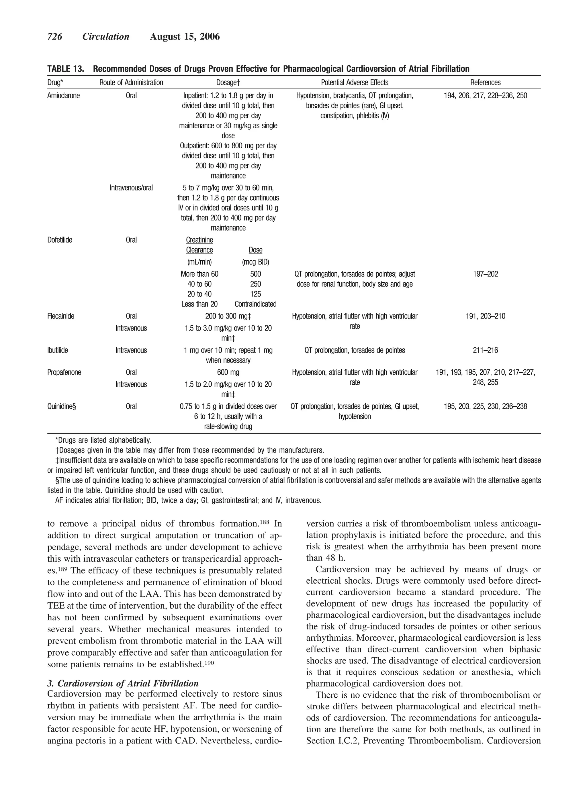 726           Circulation            August 15, 2006


TABLE 13.       Recommended Doses of Drugs Proven Effective for Pharmacological Cardioversion of Atrial Fibrillation
Drug*             Route of Administration                  Dosage†                               Potential Adverse Effects                           References
Amiodarone                 Oral                 Inpatient: 1.2 to 1.8 g per day in      Hypotension, bradycardia, QT prolongation,          194, 206, 217, 228–236, 250
                                                divided dose until 10 g total, then        torsades de pointes (rare), GI upset,
                                                      200 to 400 mg per day                     constipation, phlebitis (IV)
                                              maintenance or 30 mg/kg as single
                                                                dose
                                              Outpatient: 600 to 800 mg per day
                                                divided dose until 10 g total, then
                                                      200 to 400 mg per day
                                                            maintenance
                     Intravenous/oral           5 to 7 mg/kg over 30 to 60 min,
                                             then 1.2 to 1.8 g per day continuous
                                             IV or in divided oral doses until 10 g
                                               total, then 200 to 400 mg per day
                                                            maintenance
Dofetilide                 Oral                   Creatinine
                                                  Clearance              Dose
                                                  (mL/min)             (mcg BID)
                                              More than 60               500           QT prolongation, torsades de pointes; adjust                   197–202
                                                  40 to 60               250            dose for renal function, body size and age
                                                  20 to 40               125
                                               Less than 20         Contraindicated
Flecainide                 Oral                           200 to 300 mg‡              Hypotension, atrial flutter with high ventricular            191, 203–210
                       Intravenous               1.5 to 3.0 mg/kg over 10 to 20                              rate
                                                                min‡
Ibutilide              Intravenous               1 mg over 10 min; repeat 1 mg             QT prolongation, torsades de pointes                       211–216
                                                          when necessary
Propafenone                Oral                               600 mg                  Hypotension, atrial flutter with high ventricular   191, 193, 195, 207, 210, 217–227,
                       Intravenous               1.5 to 2.0 mg/kg over 10 to 20                              rate                                     248, 255
                                                                min‡
Quinidine§                 Oral               0.75 to 1.5 g in divided doses over     QT prolongation, torsades de pointes, GI upset,       195, 203, 225, 230, 236–238
                                                     6 to 12 h, usually with a                          hypotension
                                                         rate-slowing drug
    *Drugs are listed alphabetically.
    †Dosages given in the table may differ from those recommended by the manufacturers.
    ‡Insufficient data are available on which to base specific recommendations for the use of one loading regimen over another for patients with ischemic heart disease
or impaired left ventricular function, and these drugs should be used cautiously or not at all in such patients.
    §The use of quinidine loading to achieve pharmacological conversion of atrial fibrillation is controversial and safer methods are available with the alternative agents
listed in the table. Quinidine should be used with caution.
    AF indicates atrial fibrillation; BID, twice a day; GI, gastrointestinal; and IV, intravenous.

to remove a principal nidus of thrombus formation.188 In                                   version carries a risk of thromboembolism unless anticoagu-
addition to direct surgical amputation or truncation of ap-                                lation prophylaxis is initiated before the procedure, and this
pendage, several methods are under development to achieve                                  risk is greatest when the arrhythmia has been present more
this with intravascular catheters or transpericardial approach-                            than 48 h.
es.189 The efficacy of these techniques is presumably related                                 Cardioversion may be achieved by means of drugs or
to the completeness and permanence of elimination of blood                                 electrical shocks. Drugs were commonly used before direct-
flow into and out of the LAA. This has been demonstrated by                                current cardioversion became a standard procedure. The
TEE at the time of intervention, but the durability of the effect                          development of new drugs has increased the popularity of
has not been confirmed by subsequent examinations over                                     pharmacological cardioversion, but the disadvantages include
several years. Whether mechanical measures intended to                                     the risk of drug-induced torsades de pointes or other serious
prevent embolism from thrombotic material in the LAA will                                  arrhythmias. Moreover, pharmacological cardioversion is less
prove comparably effective and safer than anticoagulation for                              effective than direct-current cardioversion when biphasic
some patients remains to be established.190                                                shocks are used. The disadvantage of electrical cardioversion
                                                                                           is that it requires conscious sedation or anesthesia, which
3. Cardioversion of Atrial Fibrillation                                                    pharmacological cardioversion does not.
Cardioversion may be performed electively to restore sinus                                    There is no evidence that the risk of thromboembolism or
rhythm in patients with persistent AF. The need for cardio-                                stroke differs between pharmacological and electrical meth-
version may be immediate when the arrhythmia is the main                                   ods of cardioversion. The recommendations for anticoagula-
factor responsible for acute HF, hypotension, or worsening of                              tion are therefore the same for both methods, as outlined in
angina pectoris in a patient with CAD. Nevertheless, cardio-                               Section I.C.2, Preventing Thromboembolism. Cardioversion
 