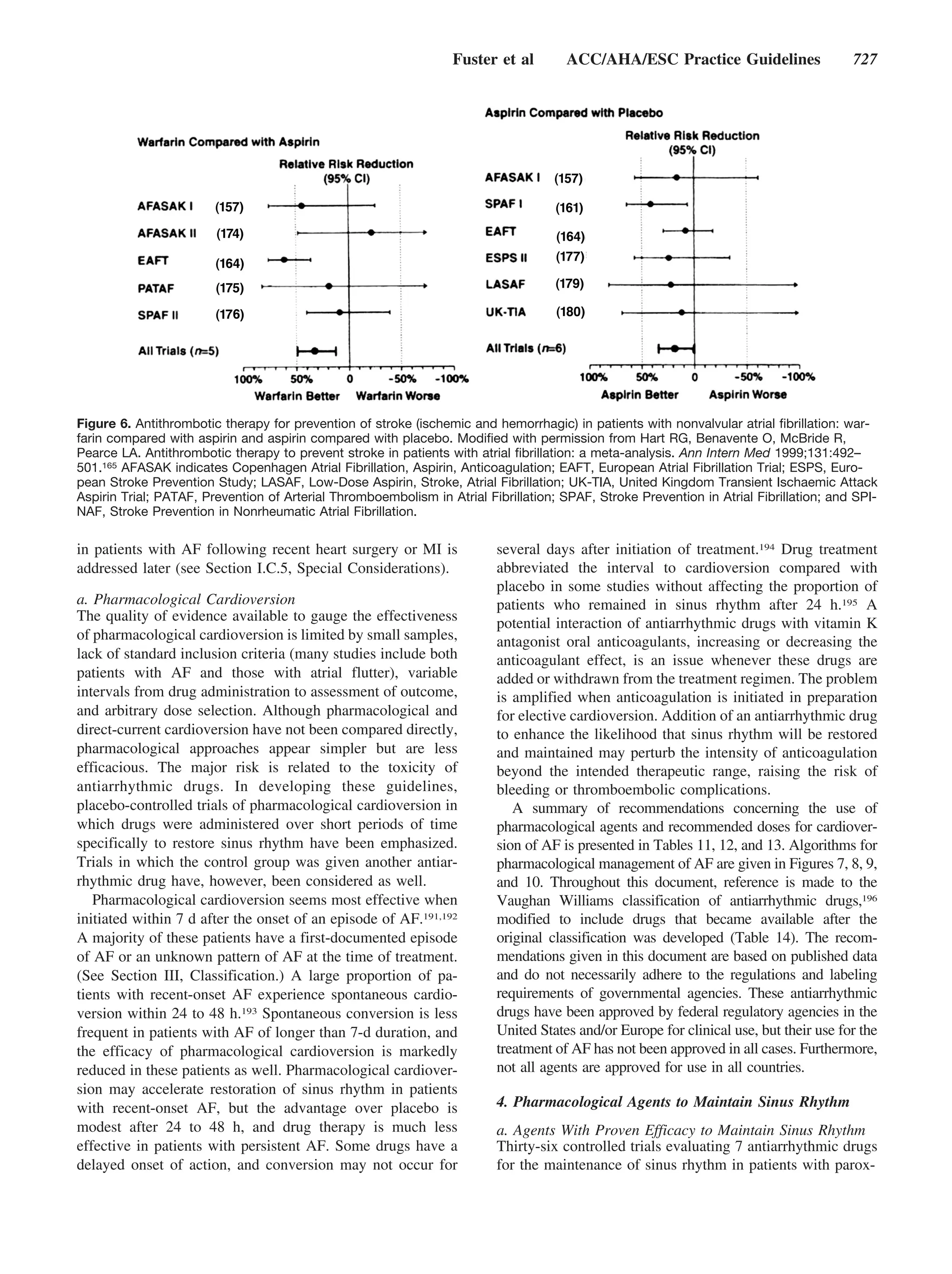 Fuster et al        ACC/AHA/ESC Practice Guidelines                   727




Figure 6. Antithrombotic therapy for prevention of stroke (ischemic and hemorrhagic) in patients with nonvalvular atrial ﬁbrillation: war-
farin compared with aspirin and aspirin compared with placebo. Modiﬁed with permission from Hart RG, Benavente O, McBride R,
Pearce LA. Antithrombotic therapy to prevent stroke in patients with atrial ﬁbrillation: a meta-analysis. Ann Intern Med 1999;131:492–
501.165 AFASAK indicates Copenhagen Atrial Fibrillation, Aspirin, Anticoagulation; EAFT, European Atrial Fibrillation Trial; ESPS, Euro-
pean Stroke Prevention Study; LASAF, Low-Dose Aspirin, Stroke, Atrial Fibrillation; UK-TIA, United Kingdom Transient Ischaemic Attack
Aspirin Trial; PATAF, Prevention of Arterial Thromboembolism in Atrial Fibrillation; SPAF, Stroke Prevention in Atrial Fibrillation; and SPI-
NAF, Stroke Prevention in Nonrheumatic Atrial Fibrillation.

in patients with AF following recent heart surgery or MI is              several days after initiation of treatment.194 Drug treatment
addressed later (see Section I.C.5, Special Considerations).             abbreviated the interval to cardioversion compared with
                                                                         placebo in some studies without affecting the proportion of
a. Pharmacological Cardioversion                                         patients who remained in sinus rhythm after 24 h.195 A
The quality of evidence available to gauge the effectiveness             potential interaction of antiarrhythmic drugs with vitamin K
of pharmacological cardioversion is limited by small samples,            antagonist oral anticoagulants, increasing or decreasing the
lack of standard inclusion criteria (many studies include both           anticoagulant effect, is an issue whenever these drugs are
patients with AF and those with atrial flutter), variable                added or withdrawn from the treatment regimen. The problem
intervals from drug administration to assessment of outcome,             is amplified when anticoagulation is initiated in preparation
and arbitrary dose selection. Although pharmacological and               for elective cardioversion. Addition of an antiarrhythmic drug
direct-current cardioversion have not been compared directly,            to enhance the likelihood that sinus rhythm will be restored
pharmacological approaches appear simpler but are less                   and maintained may perturb the intensity of anticoagulation
efficacious. The major risk is related to the toxicity of                beyond the intended therapeutic range, raising the risk of
antiarrhythmic drugs. In developing these guidelines,                    bleeding or thromboembolic complications.
placebo-controlled trials of pharmacological cardioversion in               A summary of recommendations concerning the use of
which drugs were administered over short periods of time                 pharmacological agents and recommended doses for cardiover-
specifically to restore sinus rhythm have been emphasized.               sion of AF is presented in Tables 11, 12, and 13. Algorithms for
Trials in which the control group was given another antiar-              pharmacological management of AF are given in Figures 7, 8, 9,
rhythmic drug have, however, been considered as well.                    and 10. Throughout this document, reference is made to the
   Pharmacological cardioversion seems most effective when               Vaughan Williams classification of antiarrhythmic drugs,196
initiated within 7 d after the onset of an episode of AF.191,192         modified to include drugs that became available after the
A majority of these patients have a first-documented episode             original classification was developed (Table 14). The recom-
of AF or an unknown pattern of AF at the time of treatment.              mendations given in this document are based on published data
(See Section III, Classification.) A large proportion of pa-             and do not necessarily adhere to the regulations and labeling
tients with recent-onset AF experience spontaneous cardio-               requirements of governmental agencies. These antiarrhythmic
version within 24 to 48 h.193 Spontaneous conversion is less             drugs have been approved by federal regulatory agencies in the
frequent in patients with AF of longer than 7-d duration, and            United States and/or Europe for clinical use, but their use for the
the efficacy of pharmacological cardioversion is markedly                treatment of AF has not been approved in all cases. Furthermore,
reduced in these patients as well. Pharmacological cardiover-            not all agents are approved for use in all countries.
sion may accelerate restoration of sinus rhythm in patients
with recent-onset AF, but the advantage over placebo is                  4. Pharmacological Agents to Maintain Sinus Rhythm
modest after 24 to 48 h, and drug therapy is much less                   a. Agents With Proven Efficacy to Maintain Sinus Rhythm
effective in patients with persistent AF. Some drugs have a              Thirty-six controlled trials evaluating 7 antiarrhythmic drugs
delayed onset of action, and conversion may not occur for                for the maintenance of sinus rhythm in patients with parox-
 