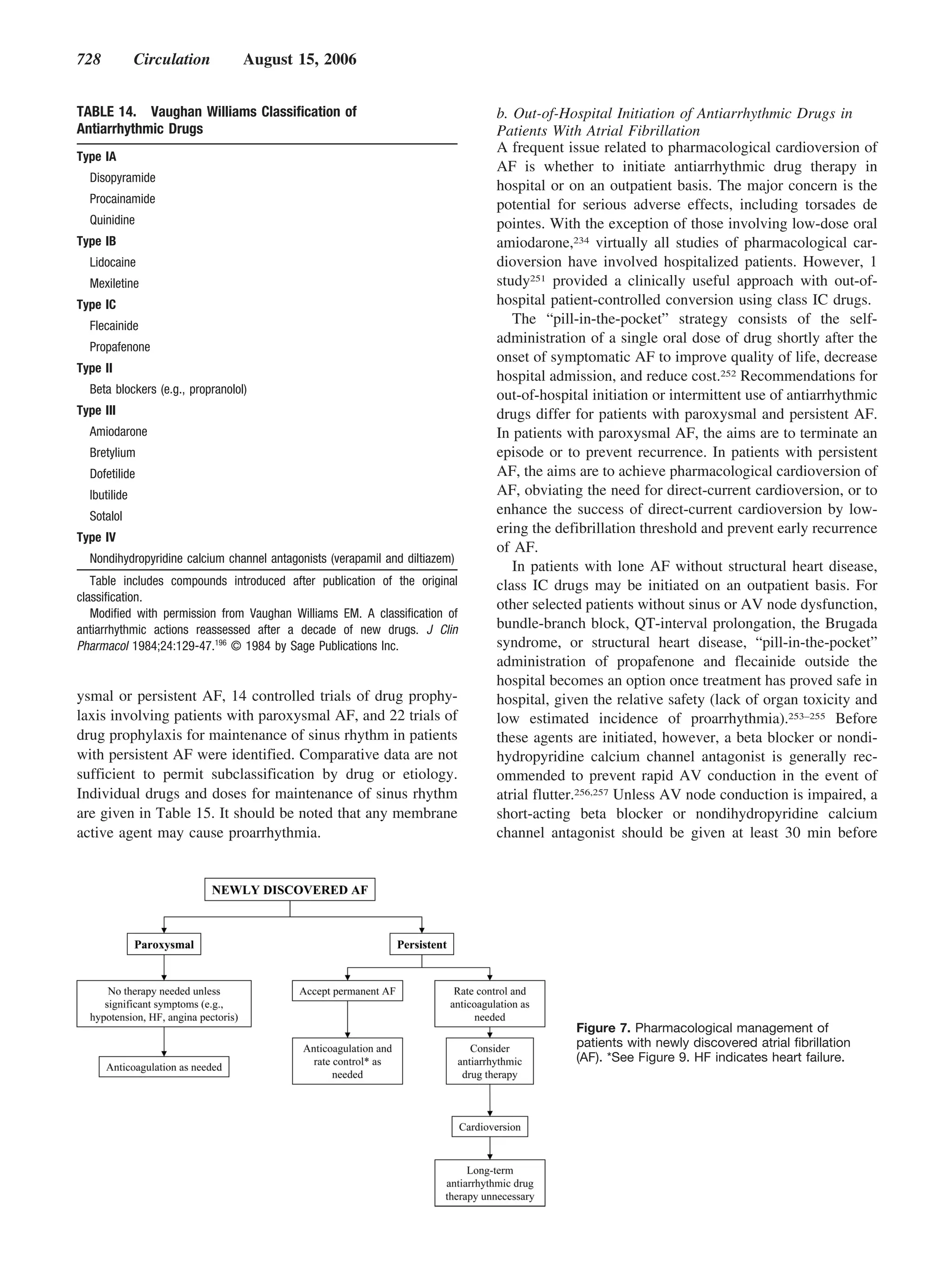 728           Circulation         August 15, 2006


TABLE 14. Vaughan Williams Classification of                                 b. Out-of-Hospital Initiation of Antiarrhythmic Drugs in
Antiarrhythmic Drugs                                                         Patients With Atrial Fibrillation
                                                                             A frequent issue related to pharmacological cardioversion of
Type IA
                                                                             AF is whether to initiate antiarrhythmic drug therapy in
  Disopyramide
                                                                             hospital or on an outpatient basis. The major concern is the
  Procainamide                                                               potential for serious adverse effects, including torsades de
  Quinidine                                                                  pointes. With the exception of those involving low-dose oral
Type IB                                                                      amiodarone,234 virtually all studies of pharmacological car-
  Lidocaine                                                                  dioversion have involved hospitalized patients. However, 1
  Mexiletine                                                                 study251 provided a clinically useful approach with out-of-
Type IC                                                                      hospital patient-controlled conversion using class IC drugs.
  Flecainide                                                                    The “pill-in-the-pocket” strategy consists of the self-
                                                                             administration of a single oral dose of drug shortly after the
  Propafenone
                                                                             onset of symptomatic AF to improve quality of life, decrease
Type II
                                                                             hospital admission, and reduce cost.252 Recommendations for
  Beta blockers (e.g., propranolol)                                          out-of-hospital initiation or intermittent use of antiarrhythmic
Type III                                                                     drugs differ for patients with paroxysmal and persistent AF.
  Amiodarone                                                                 In patients with paroxysmal AF, the aims are to terminate an
  Bretylium                                                                  episode or to prevent recurrence. In patients with persistent
  Dofetilide                                                                 AF, the aims are to achieve pharmacological cardioversion of
  Ibutilide                                                                  AF, obviating the need for direct-current cardioversion, or to
  Sotalol
                                                                             enhance the success of direct-current cardioversion by low-
                                                                             ering the defibrillation threshold and prevent early recurrence
Type IV
                                                                             of AF.
  Nondihydropyridine calcium channel antagonists (verapamil and diltiazem)
                                                                                In patients with lone AF without structural heart disease,
   Table includes compounds introduced after publication of the original     class IC drugs may be initiated on an outpatient basis. For
classification.
                                                                             other selected patients without sinus or AV node dysfunction,
   Modified with permission from Vaughan Williams EM. A classification of
antiarrhythmic actions reassessed after a decade of new drugs. J Clin        bundle-branch block, QT-interval prolongation, the Brugada
Pharmacol 1984;24:129-47.196 © 1984 by Sage Publications Inc.                syndrome, or structural heart disease, “pill-in-the-pocket”
                                                                             administration of propafenone and flecainide outside the
                                                                             hospital becomes an option once treatment has proved safe in
ysmal or persistent AF, 14 controlled trials of drug prophy-                 hospital, given the relative safety (lack of organ toxicity and
laxis involving patients with paroxysmal AF, and 22 trials of                low estimated incidence of proarrhythmia).253–255 Before
drug prophylaxis for maintenance of sinus rhythm in patients                 these agents are initiated, however, a beta blocker or nondi-
with persistent AF were identified. Comparative data are not                 hydropyridine calcium channel antagonist is generally rec-
sufficient to permit subclassification by drug or etiology.                  ommended to prevent rapid AV conduction in the event of
Individual drugs and doses for maintenance of sinus rhythm                   atrial flutter.256,257 Unless AV node conduction is impaired, a
are given in Table 15. It should be noted that any membrane                  short-acting beta blocker or nondihydropyridine calcium
active agent may cause proarrhythmia.                                        channel antagonist should be given at least 30 min before




                                                                                          Figure 7. Pharmacological management of
                                                                                          patients with newly discovered atrial ﬁbrillation
                                                                                          (AF). *See Figure 9. HF indicates heart failure.
 