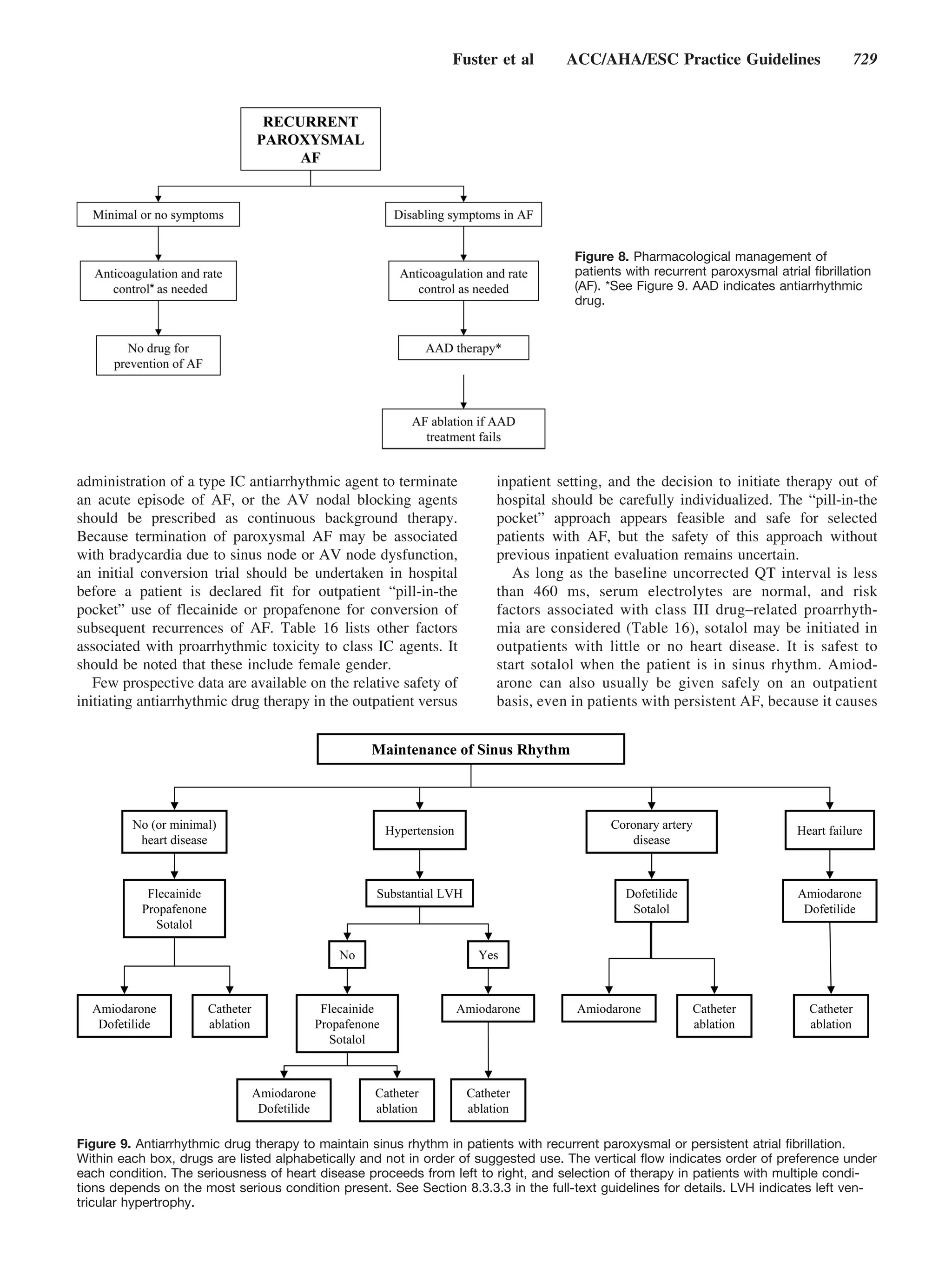 Fuster et al       ACC/AHA/ESC Practice Guidelines                    729




                                                                                     Figure 8. Pharmacological management of
                                                                                     patients with recurrent paroxysmal atrial ﬁbrillation
                                                                                     (AF). *See Figure 9. AAD indicates antiarrhythmic
                                                                                     drug.




administration of a type IC antiarrhythmic agent to terminate          inpatient setting, and the decision to initiate therapy out of
an acute episode of AF, or the AV nodal blocking agents                hospital should be carefully individualized. The “pill-in-the
should be prescribed as continuous background therapy.                 pocket” approach appears feasible and safe for selected
Because termination of paroxysmal AF may be associated                 patients with AF, but the safety of this approach without
with bradycardia due to sinus node or AV node dysfunction,             previous inpatient evaluation remains uncertain.
an initial conversion trial should be undertaken in hospital              As long as the baseline uncorrected QT interval is less
before a patient is declared fit for outpatient “pill-in-the           than 460 ms, serum electrolytes are normal, and risk
pocket” use of flecainide or propafenone for conversion of             factors associated with class III drug–related proarrhyth-
subsequent recurrences of AF. Table 16 lists other factors             mia are considered (Table 16), sotalol may be initiated in
associated with proarrhythmic toxicity to class IC agents. It          outpatients with little or no heart disease. It is safest to
should be noted that these include female gender.                      start sotalol when the patient is in sinus rhythm. Amiod-
   Few prospective data are available on the relative safety of        arone can also usually be given safely on an outpatient
initiating antiarrhythmic drug therapy in the outpatient versus        basis, even in patients with persistent AF, because it causes




Figure 9. Antiarrhythmic drug therapy to maintain sinus rhythm in patients with recurrent paroxysmal or persistent atrial ﬁbrillation.
Within each box, drugs are listed alphabetically and not in order of suggested use. The vertical ﬂow indicates order of preference under
each condition. The seriousness of heart disease proceeds from left to right, and selection of therapy in patients with multiple condi-
tions depends on the most serious condition present. See Section 8.3.3.3 in the full-text guidelines for details. LVH indicates left ven-
tricular hypertrophy.
 