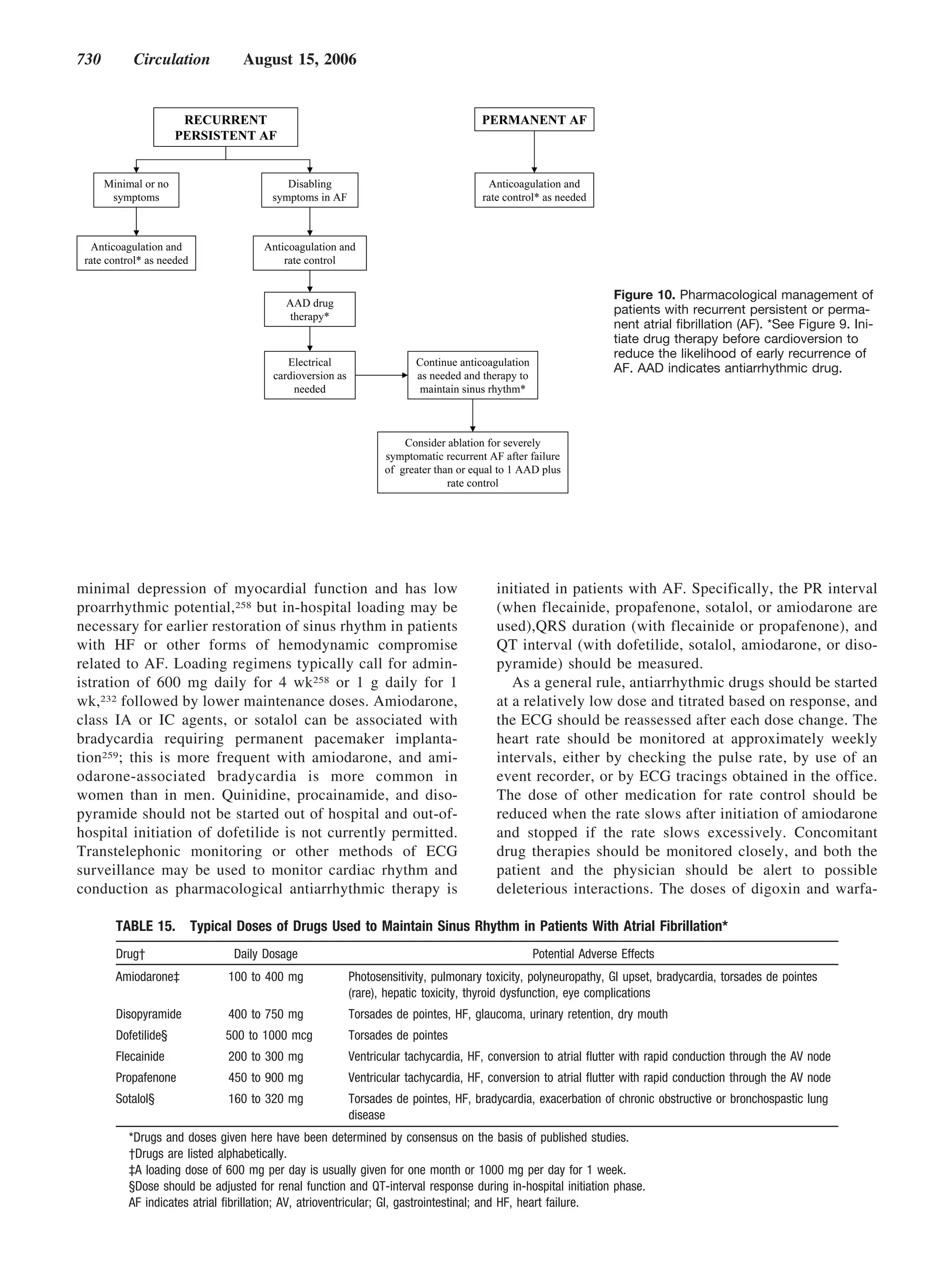730      Circulation           August 15, 2006




                                                                                                          Figure 10. Pharmacological management of
                                                                                                          patients with recurrent persistent or perma-
                                                                                                          nent atrial ﬁbrillation (AF). *See Figure 9. Ini-
                                                                                                          tiate drug therapy before cardioversion to
                                                                                                          reduce the likelihood of early recurrence of
                                                                                                          AF. AAD indicates antiarrhythmic drug.




minimal depression of myocardial function and has low                             initiated in patients with AF. Specifically, the PR interval
proarrhythmic potential,258 but in-hospital loading may be                        (when flecainide, propafenone, sotalol, or amiodarone are
necessary for earlier restoration of sinus rhythm in patients                     used),QRS duration (with flecainide or propafenone), and
with HF or other forms of hemodynamic compromise                                  QT interval (with dofetilide, sotalol, amiodarone, or diso-
related to AF. Loading regimens typically call for admin-                         pyramide) should be measured.
istration of 600 mg daily for 4 wk258 or 1 g daily for 1                             As a general rule, antiarrhythmic drugs should be started
wk,232 followed by lower maintenance doses. Amiodarone,                           at a relatively low dose and titrated based on response, and
class IA or IC agents, or sotalol can be associated with                          the ECG should be reassessed after each dose change. The
bradycardia requiring permanent pacemaker implanta-                               heart rate should be monitored at approximately weekly
tion259; this is more frequent with amiodarone, and ami-                          intervals, either by checking the pulse rate, by use of an
odarone-associated bradycardia is more common in                                  event recorder, or by ECG tracings obtained in the office.
women than in men. Quinidine, procainamide, and diso-                             The dose of other medication for rate control should be
pyramide should not be started out of hospital and out-of-                        reduced when the rate slows after initiation of amiodarone
hospital initiation of dofetilide is not currently permitted.                     and stopped if the rate slows excessively. Concomitant
Transtelephonic monitoring or other methods of ECG                                drug therapies should be monitored closely, and both the
surveillance may be used to monitor cardiac rhythm and                            patient and the physician should be alert to possible
conduction as pharmacological antiarrhythmic therapy is                           deleterious interactions. The doses of digoxin and warfa-

      TABLE 15.      Typical Doses of Drugs Used to Maintain Sinus Rhythm in Patients With Atrial Fibrillation*
      Drug†                  Daily Dosage                                                 Potential Adverse Effects
      Amiodarone‡           100 to 400 mg           Photosensitivity, pulmonary toxicity, polyneuropathy, GI upset, bradycardia, torsades de pointes
                                                    (rare), hepatic toxicity, thyroid dysfunction, eye complications
      Disopyramide          400 to 750 mg           Torsades de pointes, HF, glaucoma, urinary retention, dry mouth
      Dofetilide§          500 to 1000 mcg          Torsades de pointes
      Flecainide            200 to 300 mg           Ventricular tachycardia, HF, conversion to atrial flutter with rapid conduction through the AV node
      Propafenone           450 to 900 mg           Ventricular tachycardia, HF, conversion to atrial flutter with rapid conduction through the AV node
      Sotalol§              160 to 320 mg           Torsades de pointes, HF, bradycardia, exacerbation of chronic obstructive or bronchospastic lung
                                                    disease
        *Drugs and doses given here have been determined by consensus on the basis of published studies.
        †Drugs are listed alphabetically.
        ‡A loading dose of 600 mg per day is usually given for one month or 1000 mg per day for 1 week.
        §Dose should be adjusted for renal function and QT-interval response during in-hospital initiation phase.
        AF indicates atrial fibrillation; AV, atrioventricular; GI, gastrointestinal; and HF, heart failure.
 