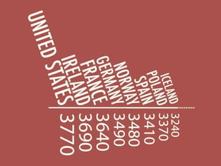 IGCSE Global Perspectives: Food Availability