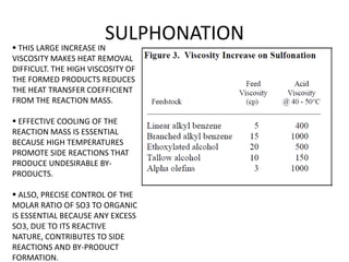SULPHONATION
 THIS LARGE INCREASE IN
VISCOSITY MAKES HEAT REMOVAL
DIFFICULT. THE HIGH VISCOSITY OF
THE FORMED PRODUCTS REDUCES
THE HEAT TRANSFER COEFFICIENT
FROM THE REACTION MASS.

 EFFECTIVE COOLING OF THE
REACTION MASS IS ESSENTIAL
BECAUSE HIGH TEMPERATURES
PROMOTE SIDE REACTIONS THAT
PRODUCE UNDESIRABLE BY-
PRODUCTS.

 ALSO, PRECISE CONTROL OF THE
MOLAR RATIO OF SO3 TO ORGANIC
IS ESSENTIAL BECAUSE ANY EXCESS
SO3, DUE TO ITS REACTIVE
NATURE, CONTRIBUTES TO SIDE
REACTIONS AND BY-PRODUCT
FORMATION.
 