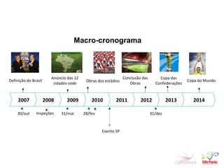 2014 2013 2012 2011 2010 2009 2008 2007 Definição do Brasil Anúncio das 12 cidades-sede Copa das Confederações Copa do Mundo Conclusão das Obras Obras dos estádios 30/out 31/mai 28/fev 31/dez Inspeções Macro-cronograma Evento SP 