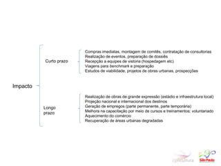 Impacto Curto prazo Longo prazo Compras imediatas, montagem de comitês, contratação de consultorias Realização de eventos, preparação de dossiês Recepção a equipes de vistoria (hospedagem etc)  Viagens para  benchmark  e preparação  Estudos de viabilidade, projetos de obras urbanas, prospecções Realização de obras de grande expressão (estádio e infraestrutura local) Projeção nacional e internacional dos destinos Geração de empregos (parte permanente, parte temporária) Melhora na capacitação por meio de cursos e treinamentos; voluntariado Aquecimento do comércio Recuperação de áreas urbanas degradadas 