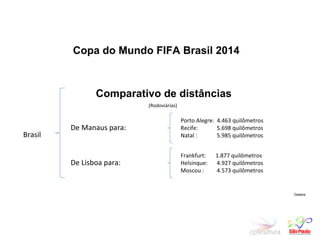 Copa do Mundo FIFA Brasil 2014 Gastos Porto Alegre:  4.463 quilômetros  Recife:    5.698 quilômetros Natal :    5.985 quilômetros De Manaus para: Frankfurt:  1.877 quilômetros  Helsinque:    4.927 quilômetros Moscou :    4.573 quilômetros De Lisboa para: Comparativo de distâncias (Rodoviárias)   Brasil  