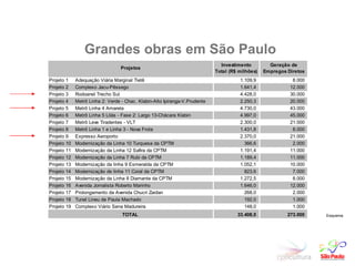 Grandes obras em São Paulo Esquema 