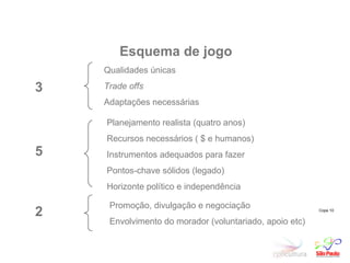 Copa 10 3 5 2 Qualidades únicas Trade offs Adaptações necessárias Planejamento realista (quatro anos) Recursos necessários ( $ e humanos) Instrumentos adequados para fazer  Pontos-chave sólidos (legado) Horizonte político e independência Esquema de jogo  Promoção, divulgação e negociação Envolvimento do morador (voluntariado, apoio etc) 