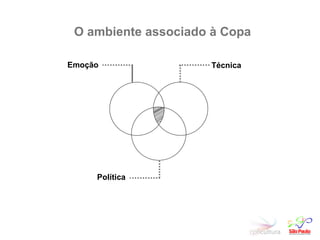 O ambiente associado à Copa Técnica Política Emoção 