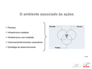    Pessoas    Infraestrutura instalada    Infraestrutura a ser instalada    Instrumentos/ferramentas necessários    Estratégia de desenvolvimento O ambiente associado às ações Comitê 