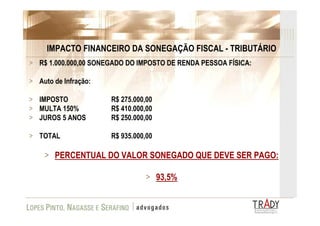 Apresentação FAAP SPED