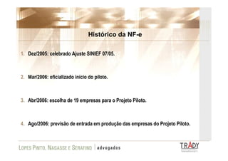 Apresentação FAAP SPED