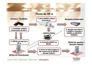 Apresentação FAAP SPED