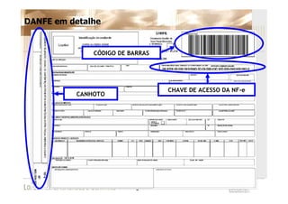 Apresentação FAAP SPED