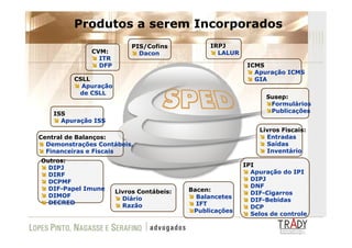 Apresentação FAAP SPED