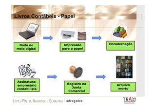 Apresentação FAAP SPED