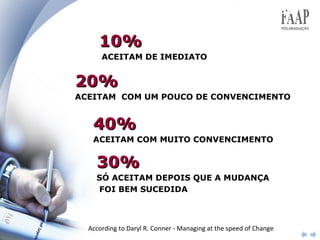 10% ACEITAM DE IMEDIATO 20% ACEITAM  COM UM POUCO DE CONVENCIMENTO 40% ACEITAM COM MUITO CONVENCIMENTO 30% SÓ ACEITAM DEPOIS QUE A MUDANÇA FOI BEM SUCEDIDA According to Daryl R. Conner - Managing at the speed of Change Receptividade Para Mudanças em Culturas Estáveis 