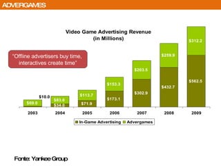 ADVERGAMES Fonte: Yankee Group 
