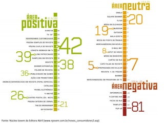 Fonte: Núcleo Jovem da Editora Abril (www.njovem.com.br/novos_consumidores2.asp) 