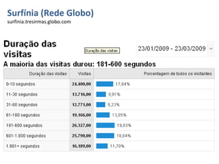 Surfínia (Rede Globo) surfinia.tresirmas.globo.com 