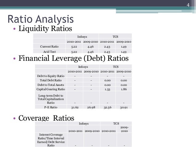 Financial statement analysis accounting ratios