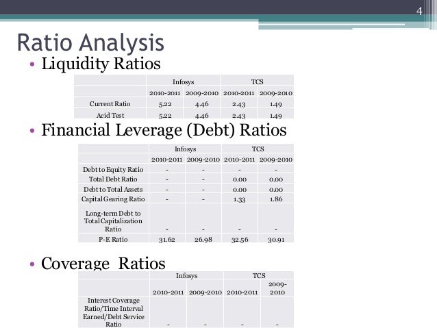 Accounting Ratios Analysis 50
