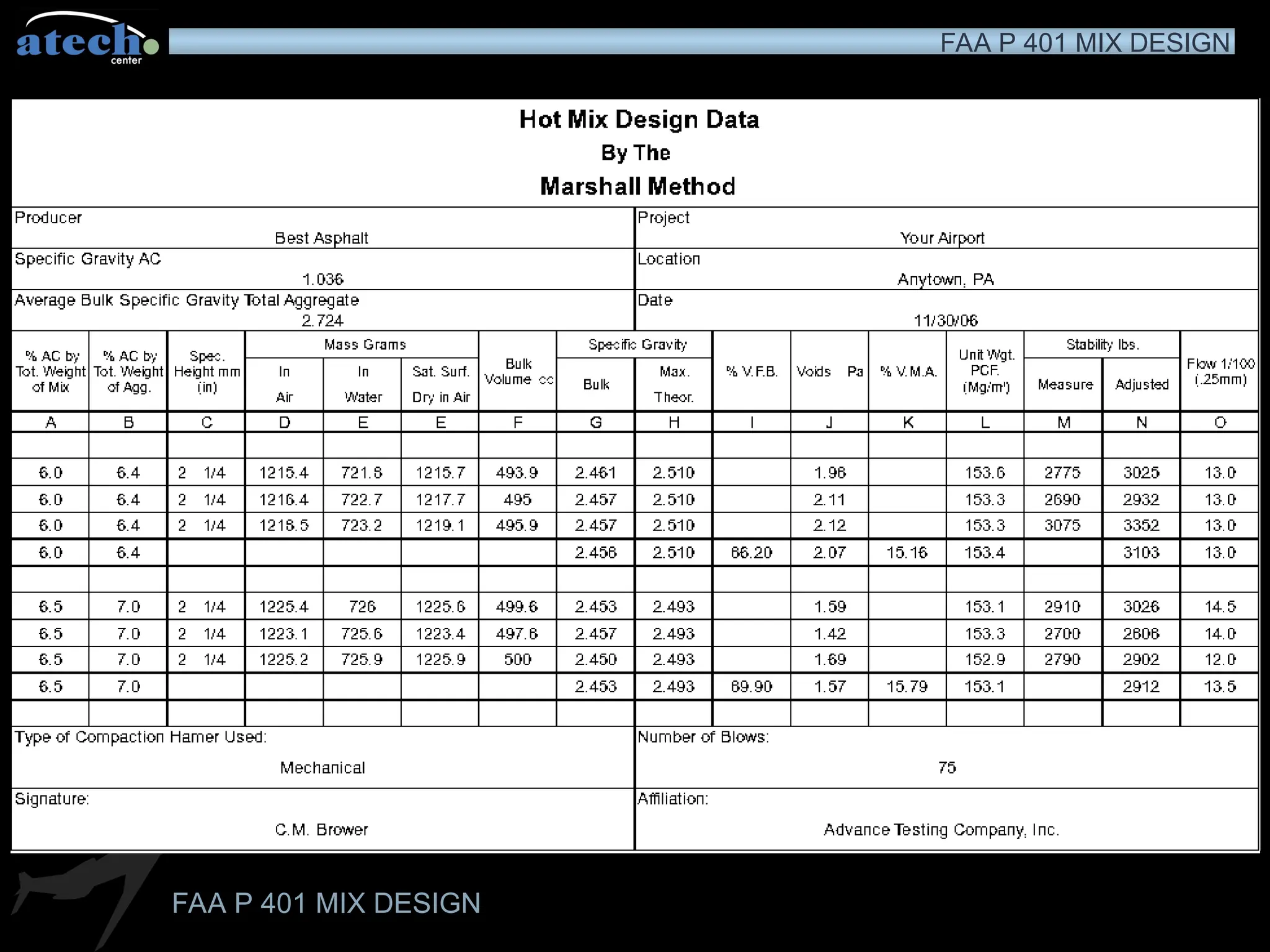 FAA P 401 MIX DESIGN
FAA P 401 MIX DESIGN
 