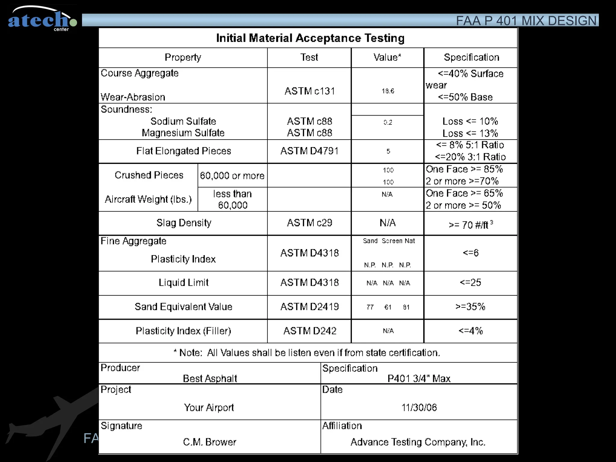 FAA P 401 MIX DESIGN
FAA P 401 MIX DESIGN
 