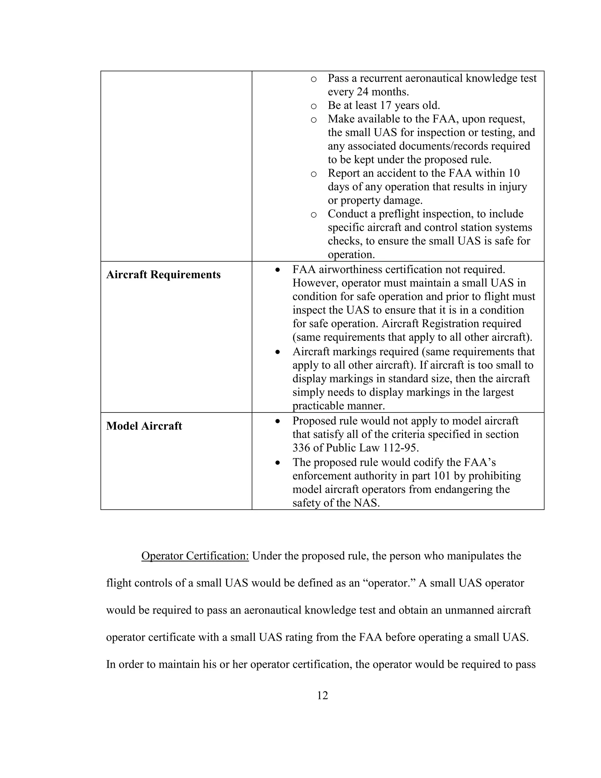 12
o Pass a recurrent aeronautical knowledge test
every 24 months.
o Be at least 17 years old.
o Make available to the FAA, upon request,
the small UAS for inspection or testing, and
any associated documents/records required
to be kept under the proposed rule.
o Report an accident to the FAA within 10
days of any operation that results in injury
or property damage.
o Conduct a preflight inspection, to include
specific aircraft and control station systems
checks, to ensure the small UAS is safe for
operation.
Aircraft Requirements  FAA airworthiness certification not required.
However, operator must maintain a small UAS in
condition for safe operation and prior to flight must
inspect the UAS to ensure that it is in a condition
for safe operation. Aircraft Registration required
(same requirements that apply to all other aircraft).
 Aircraft markings required (same requirements that
apply to all other aircraft). If aircraft is too small to
display markings in standard size, then the aircraft
simply needs to display markings in the largest
practicable manner.
Model Aircraft  Proposed rule would not apply to model aircraft
that satisfy all of the criteria specified in section
336 of Public Law 112-95.
 The proposed rule would codify the FAA’s
enforcement authority in part 101 by prohibiting
model aircraft operators from endangering the
safety of the NAS.
Operator Certification: Under the proposed rule, the person who manipulates the
flight controls of a small UAS would be defined as an “operator.” A small UAS operator
would be required to pass an aeronautical knowledge test and obtain an unmanned aircraft
operator certificate with a small UAS rating from the FAA before operating a small UAS.
In order to maintain his or her operator certification, the operator would be required to pass
 