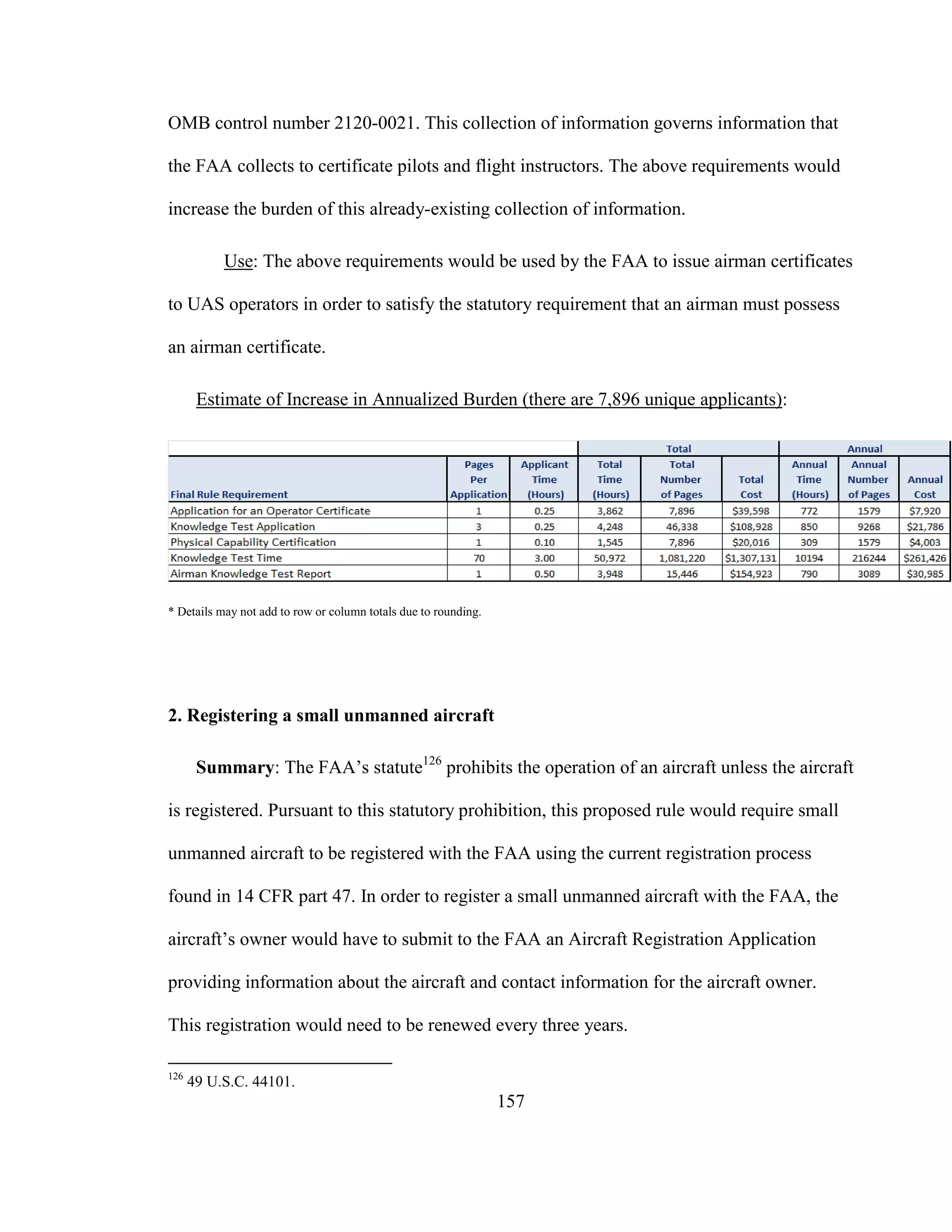 157
OMB control number 2120-0021. This collection of information governs information that
the FAA collects to certificate pilots and flight instructors. The above requirements would
increase the burden of this already-existing collection of information.
Use: The above requirements would be used by the FAA to issue airman certificates
to UAS operators in order to satisfy the statutory requirement that an airman must possess
an airman certificate.
Estimate of Increase in Annualized Burden (there are 7,896 unique applicants):
* Details may not add to row or column totals due to rounding.
2. Registering a small unmanned aircraft
Summary: The FAA’s statute126
prohibits the operation of an aircraft unless the aircraft
is registered. Pursuant to this statutory prohibition, this proposed rule would require small
unmanned aircraft to be registered with the FAA using the current registration process
found in 14 CFR part 47. In order to register a small unmanned aircraft with the FAA, the
aircraft’s owner would have to submit to the FAA an Aircraft Registration Application
providing information about the aircraft and contact information for the aircraft owner.
This registration would need to be renewed every three years.
126
49 U.S.C. 44101.
 