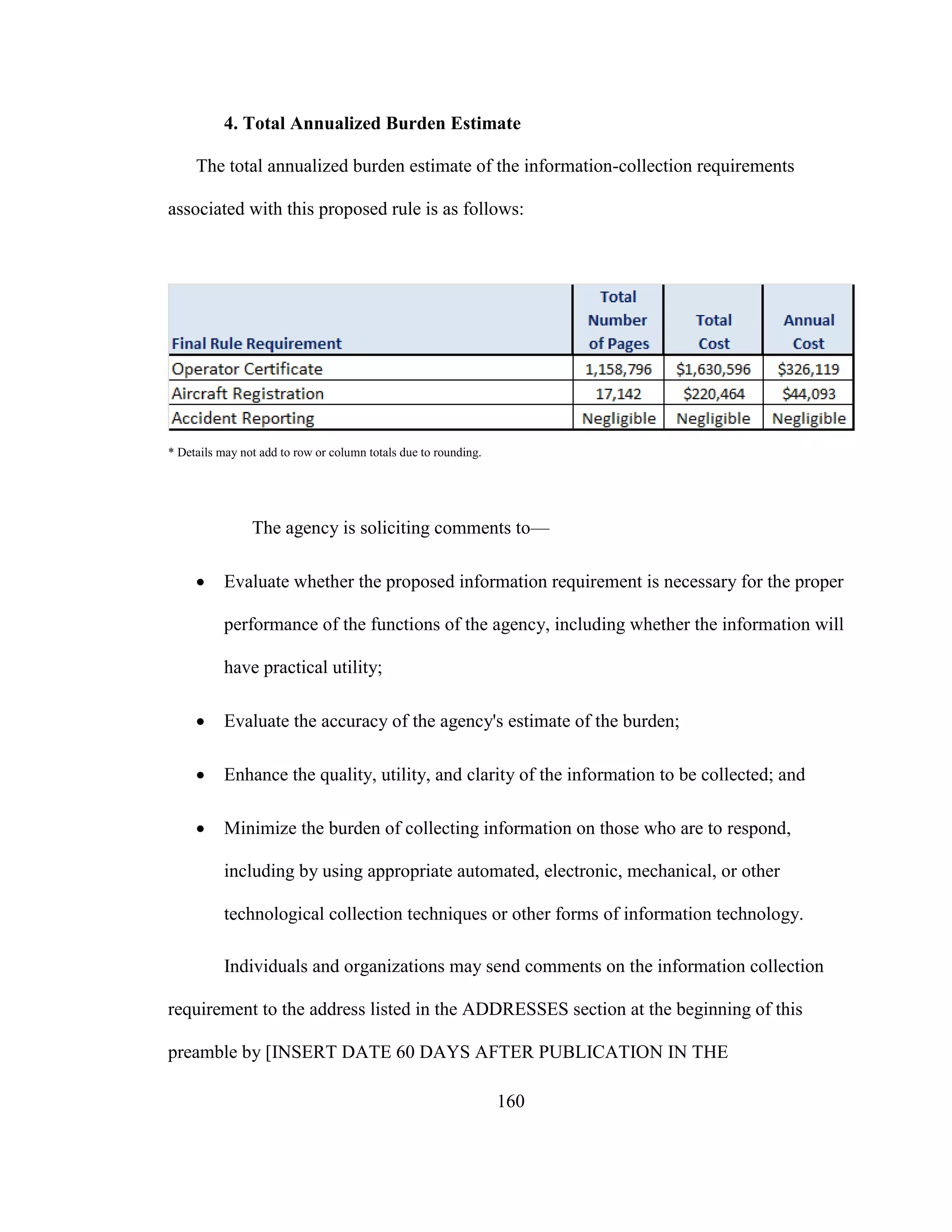 160
4. Total Annualized Burden Estimate
The total annualized burden estimate of the information-collection requirements
associated with this proposed rule is as follows:
* Details may not add to row or column totals due to rounding.
The agency is soliciting comments to—
 Evaluate whether the proposed information requirement is necessary for the proper
performance of the functions of the agency, including whether the information will
have practical utility;
 Evaluate the accuracy of the agency's estimate of the burden;
 Enhance the quality, utility, and clarity of the information to be collected; and
 Minimize the burden of collecting information on those who are to respond,
including by using appropriate automated, electronic, mechanical, or other
technological collection techniques or other forms of information technology.
Individuals and organizations may send comments on the information collection
requirement to the address listed in the ADDRESSES section at the beginning of this
preamble by [INSERT DATE 60 DAYS AFTER PUBLICATION IN THE
 