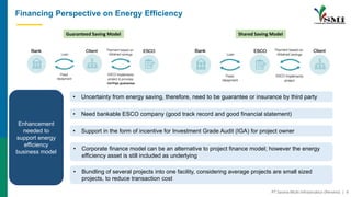 PT SMI's perspective on energy efficiency: Faaris Pranawa, PTSMI.pdf