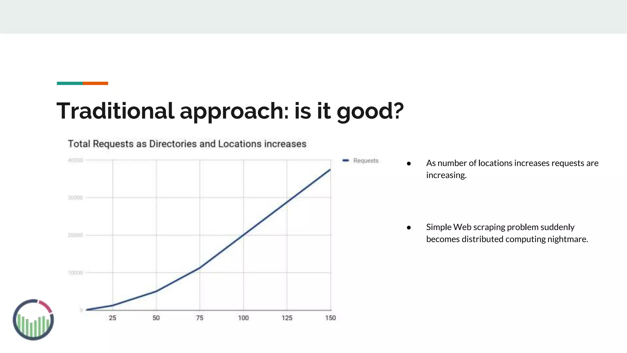 Traditional approach: is it good?
● As number of locations increases requests are
increasing.
● Simple Web scraping problem suddenly
becomes distributed computing nightmare.
 