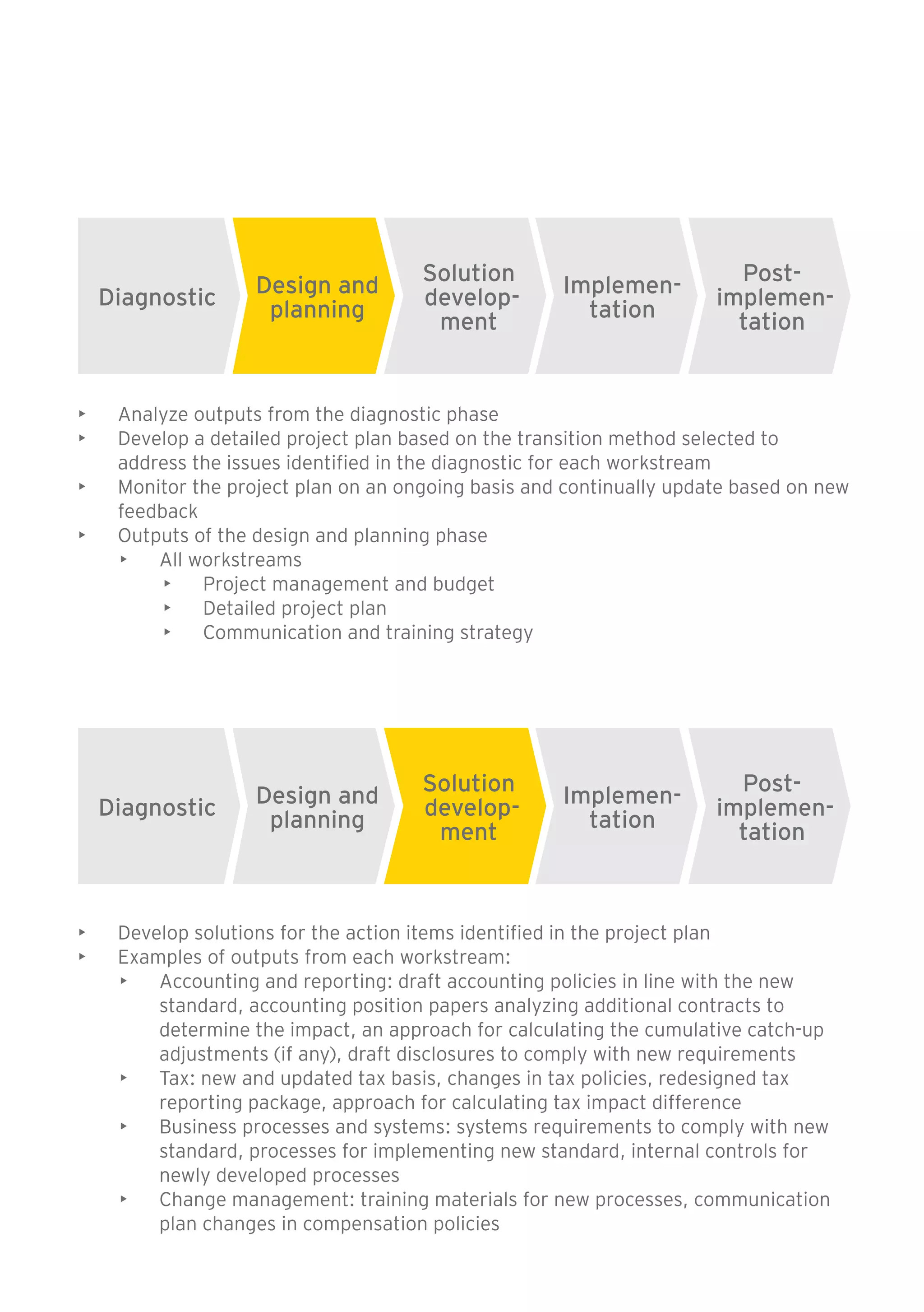 Diagnostic Design and 
planning 
Solution 
develop-ment 
Implemen-tation 
Post-implemen-tation 
• Analyze outputs from the diagnostic phase 
• Develop a detailed project plan based on the transition method selected to 
address the issues identified in the diagnostic for each workstream 
• Monitor the project plan on an ongoing basis and continually update based on new 
feedback 
• Outputs of the design and planning phase 
• All workstreams 
• Project management and budget 
• Detailed project plan 
• Communication and training strategy 
Diagnostic Design and 
planning 
Solution 
develop-ment 
• Develop solutions for the action items identified in the project plan 
• Examples of outputs from each workstream: 
• Accounting and reporting: draft accounting policies in line with the new 
standard, accounting position papers analyzing additional contracts to 
determine the impact, an approach for calculating the cumulative catch-up 
adjustments (if any), draft disclosures to comply with new requirements 
• Tax: new and updated tax basis, changes in tax policies, redesigned tax 
reporting package, approach for calculating tax impact difference 
• Business processes and systems: systems requirements to comply with new 
standard, processes for implementing new standard, internal controls for 
newly developed processes 
• Change management: training materials for new processes, communication 
plan changes in compensation policies 
Implemen-tation 
Post-implemen-tation 
 